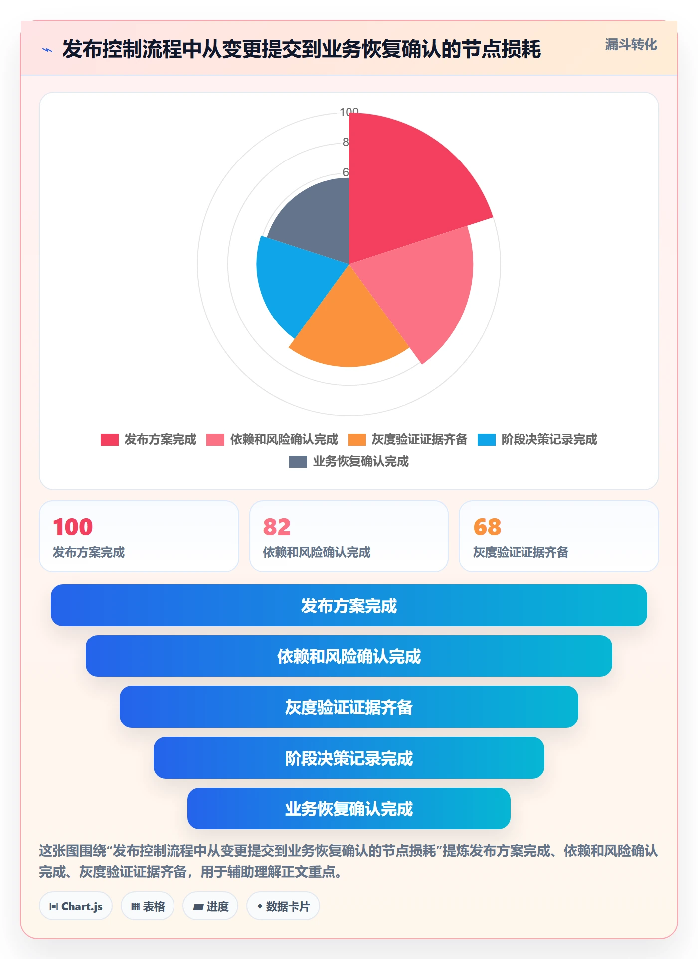灰度发布落地方案：项目负责人开展发布管理的效率提升案例解析