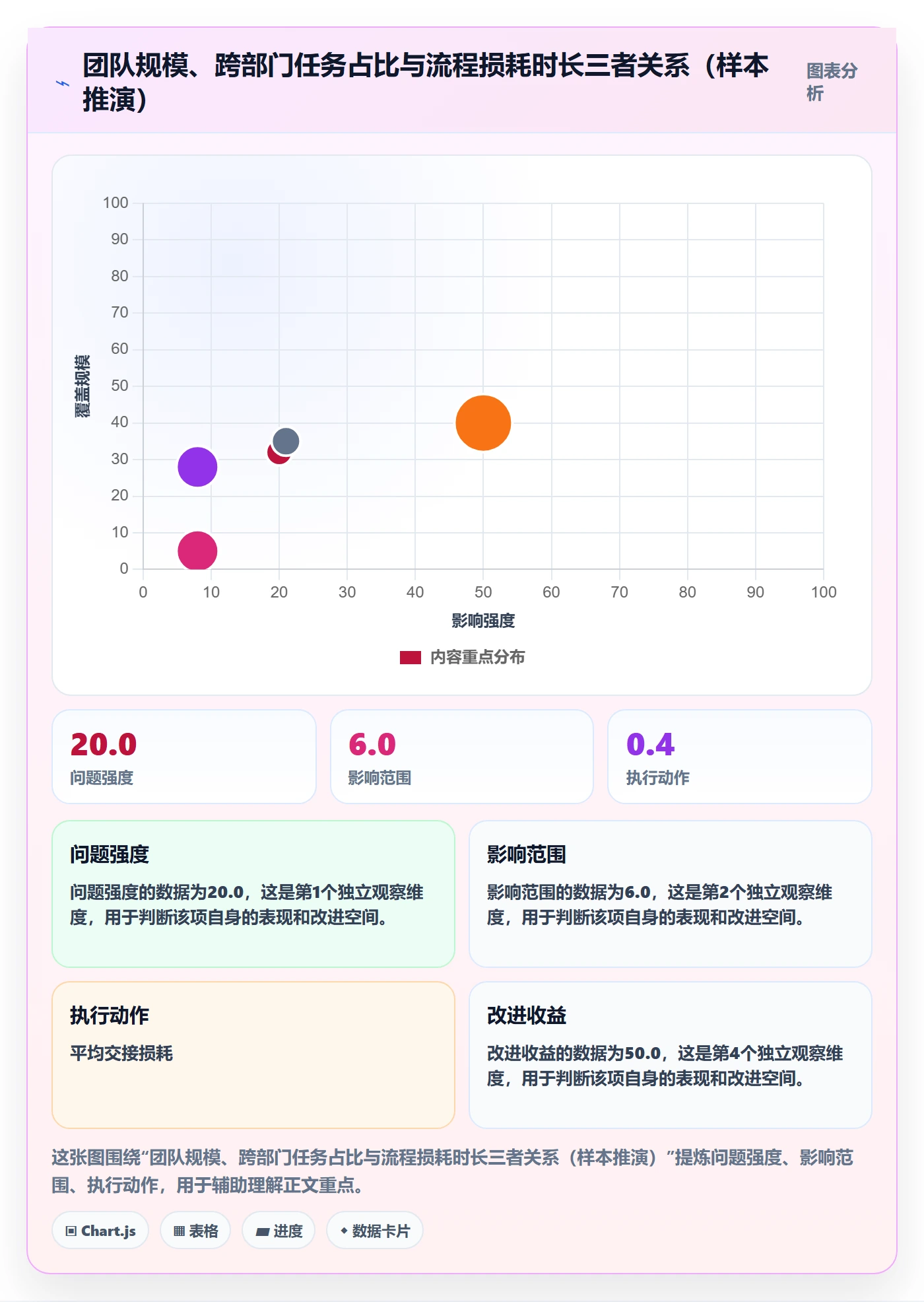 任务管理如何做好任务?跨部门团队流程优化与操作步骤