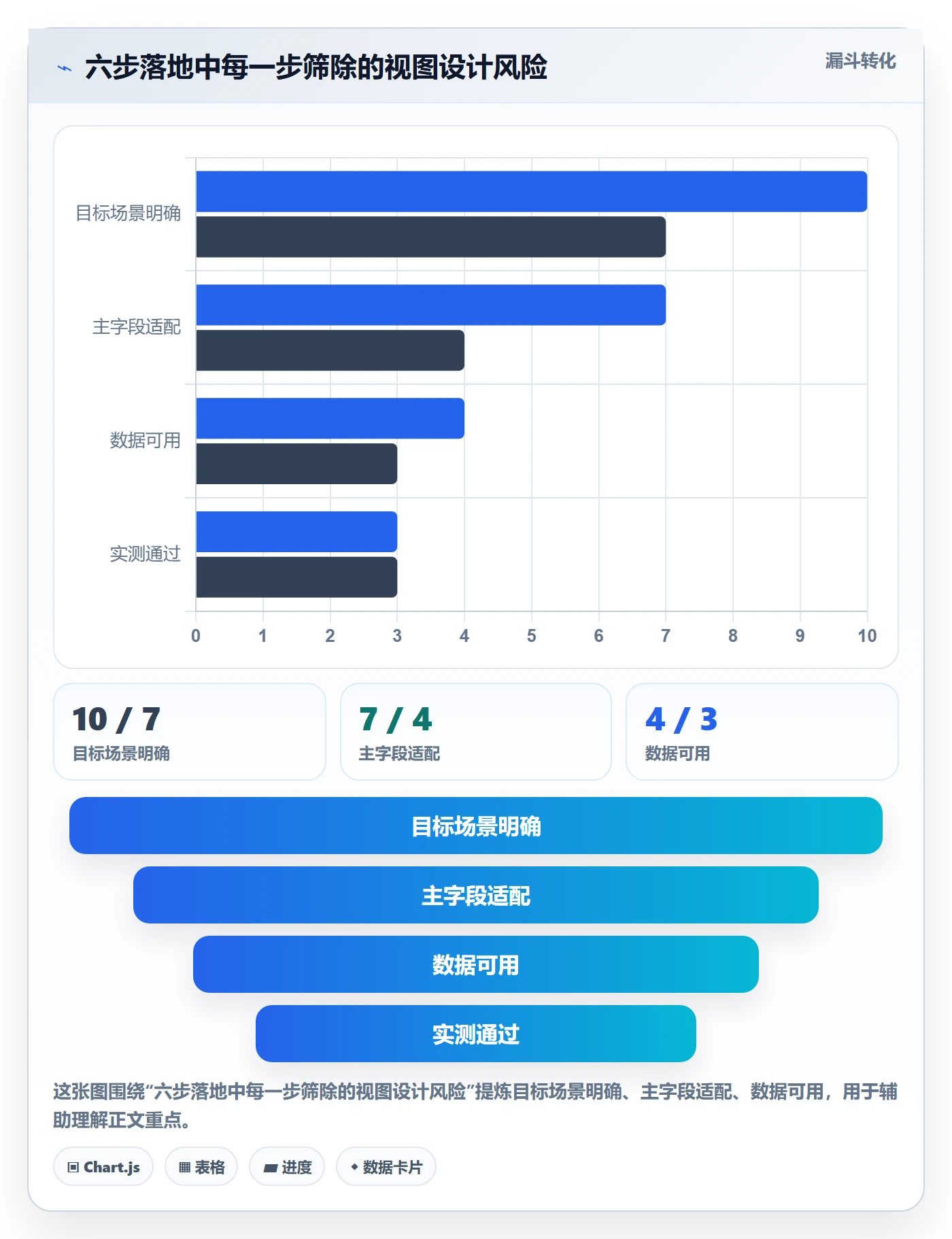 列表视图如何做好分组?研发团队落地方案与操作步骤