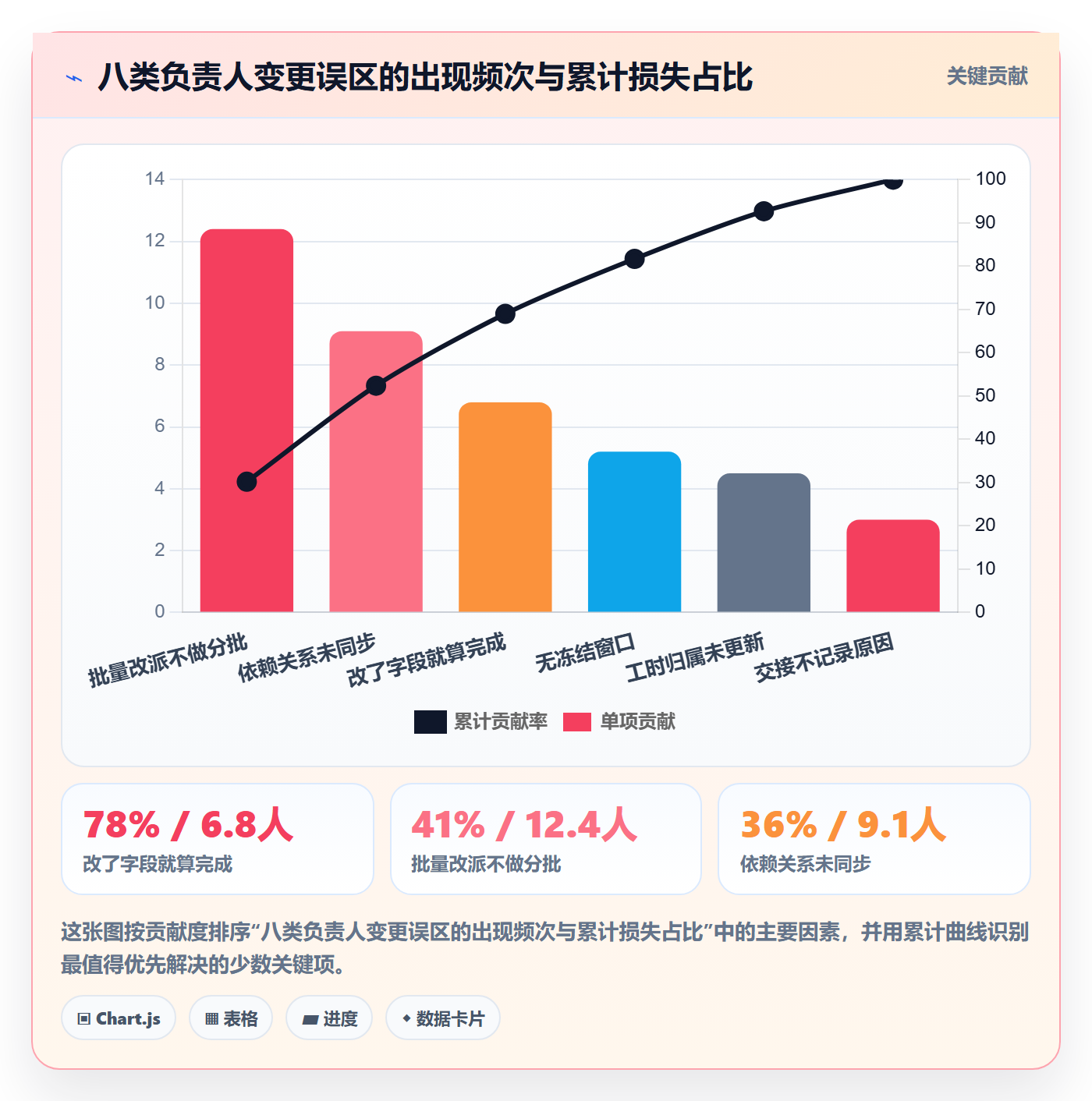 任务负责人变更管理方法大全:项目成员任务分派实操方法落地清单