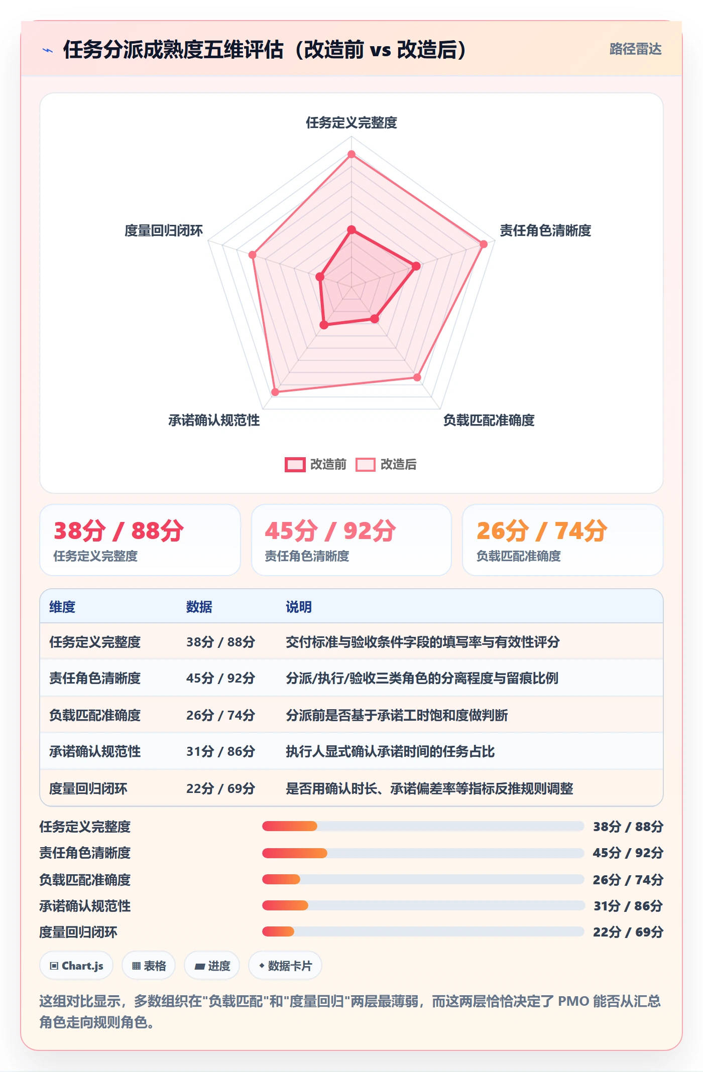 任务分派指派全流程:PMO数据分析与一文讲清