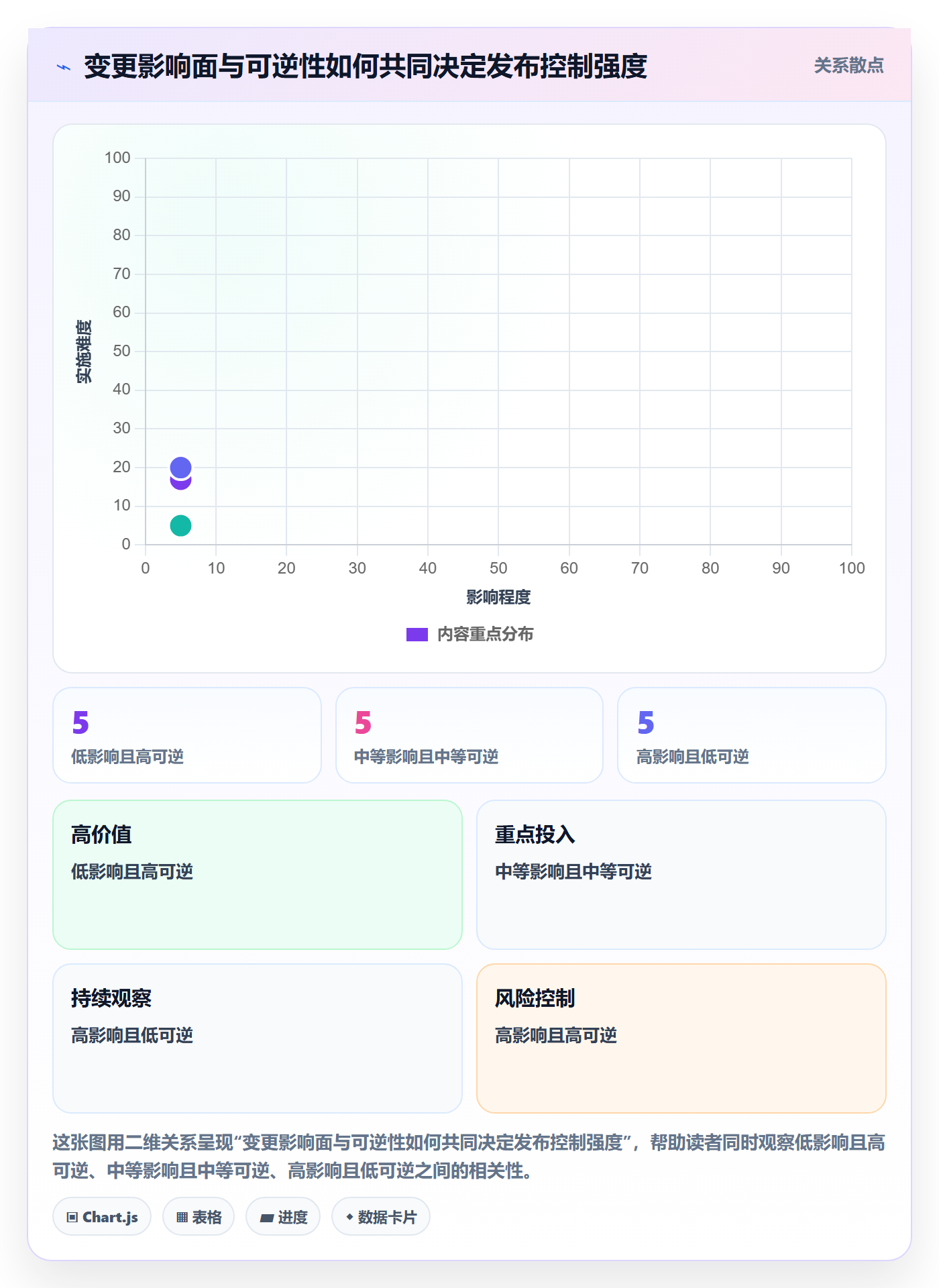 发布管理如何做好上线?项目负责人效率提升与操作步骤