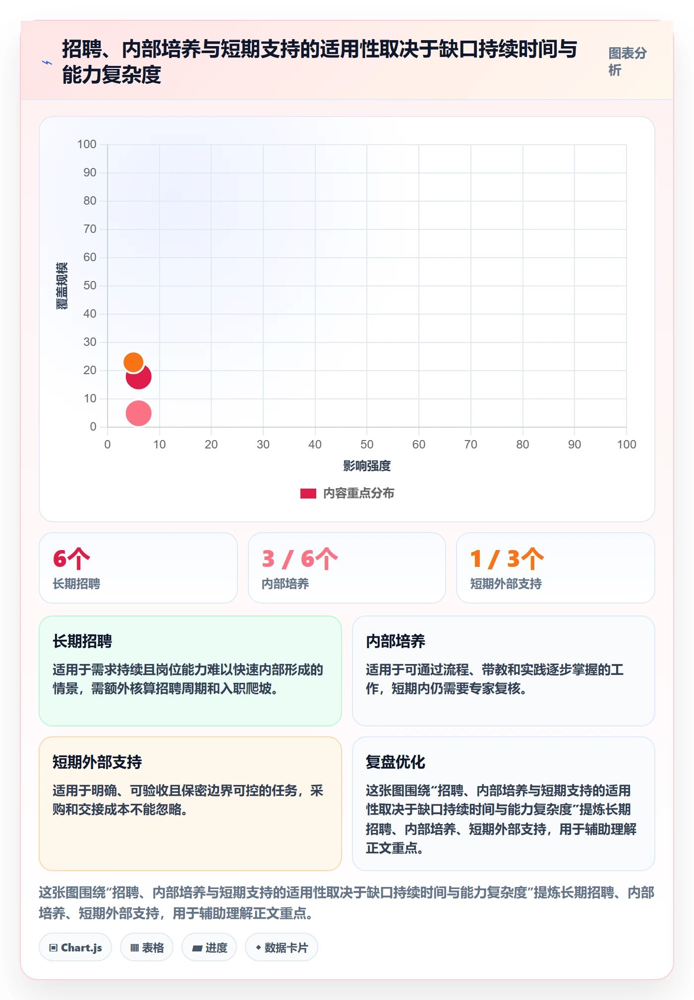 人力资源计划资源冲突全流程:企业管理者最佳实践与一文讲清