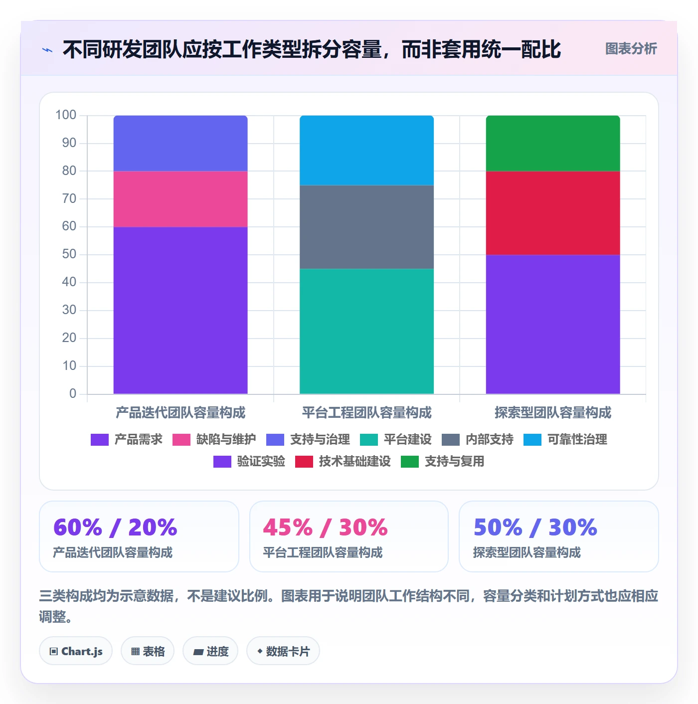 技能最佳实践：研发团队资源管理数据分析，常见问题