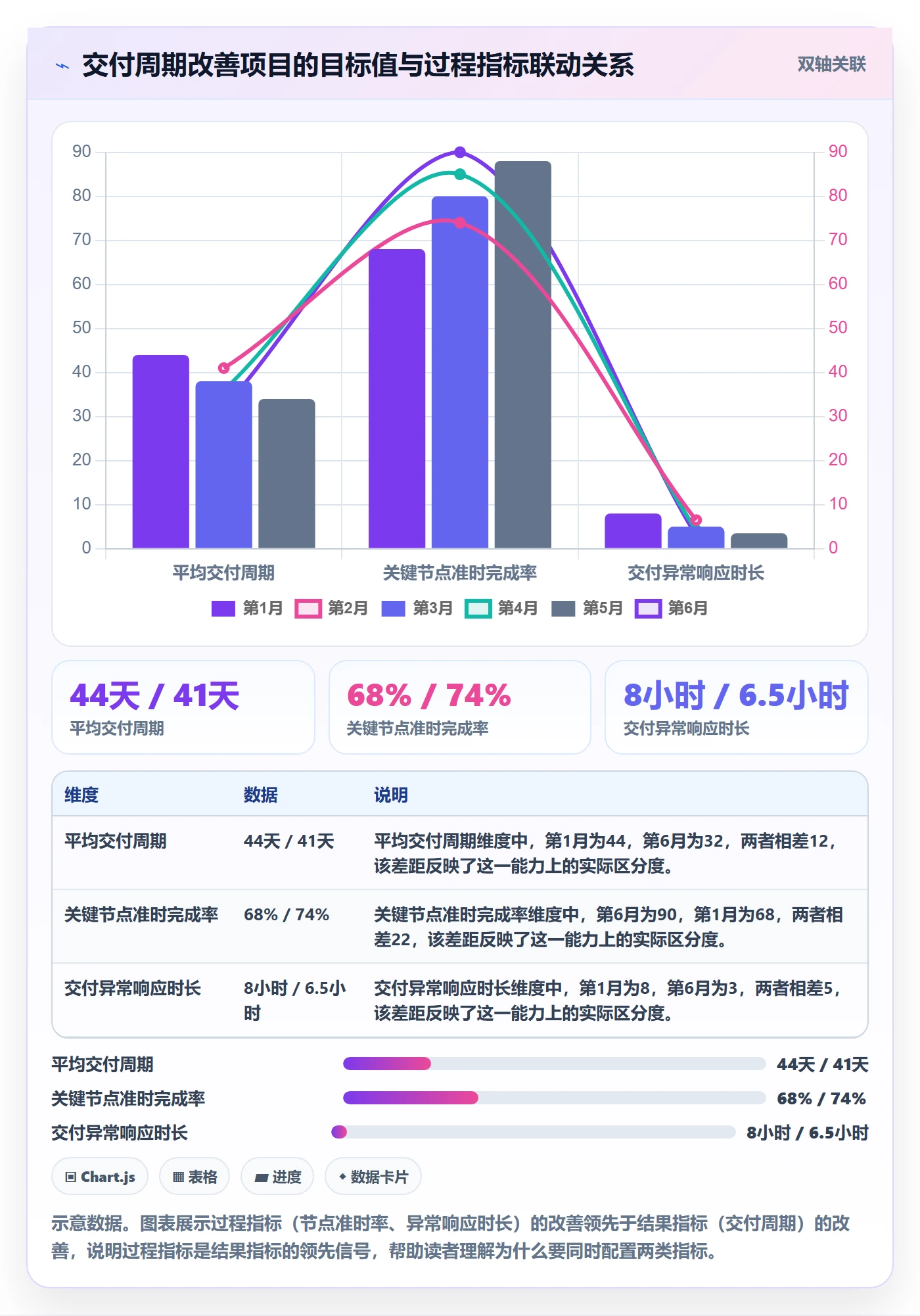关键结果流程与规范:管理层项目目标入门指南关键指标