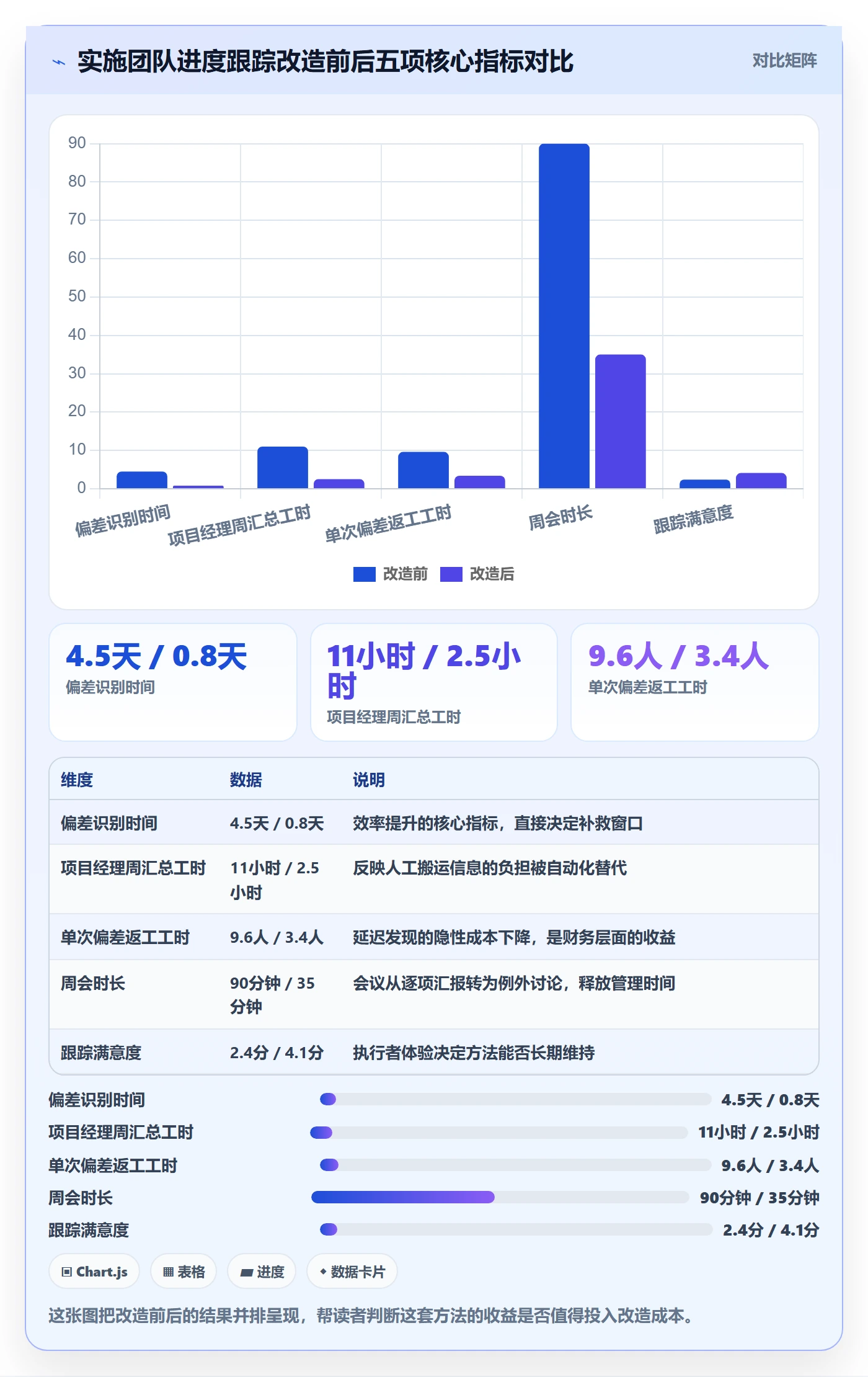 动态实操方法：实施团队提升进度跟踪效率的入门指南方法与模板