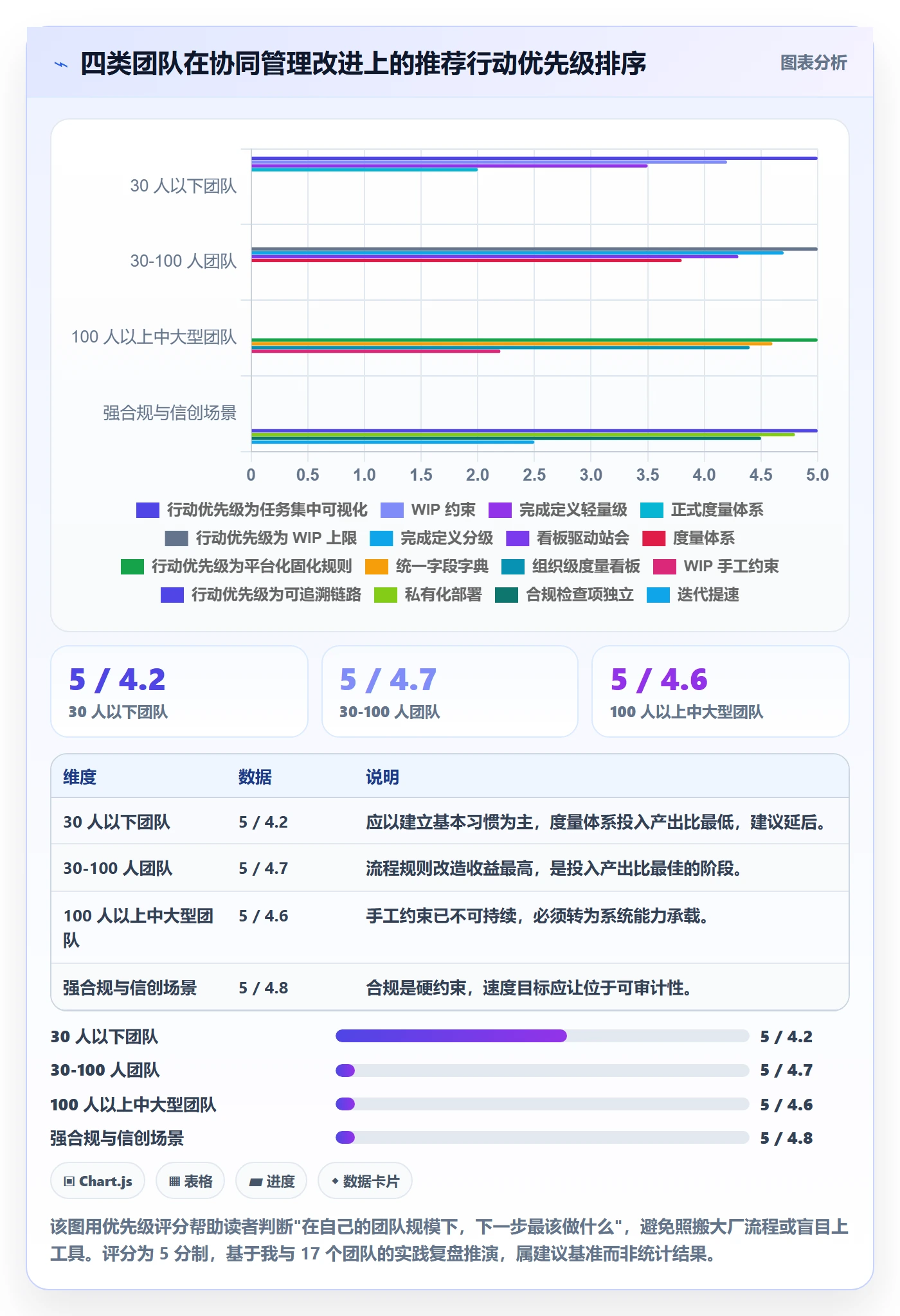完成实操方法:研发团队提升任务执行效率的协同管理方法与模板