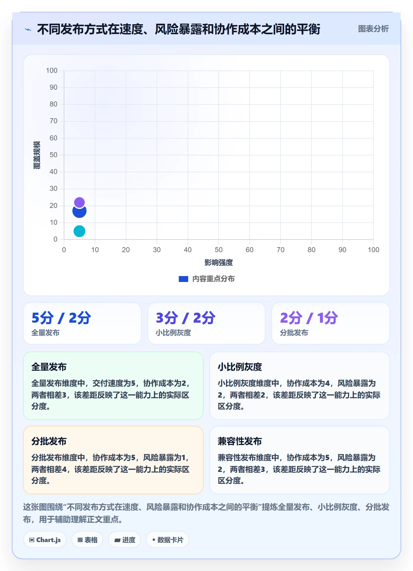 发布检查落地方案：项目负责人开展发布管理的最佳实践案例解析