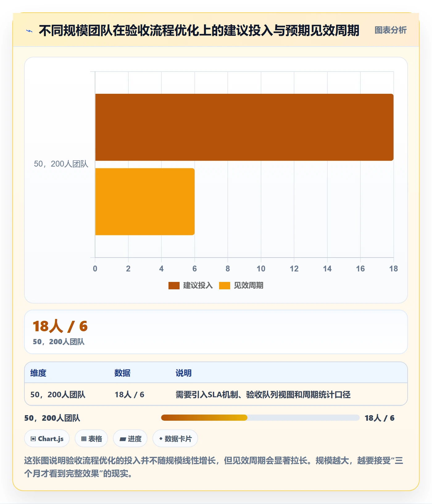 任务验收验收全流程:项目成员流程优化与一文讲清