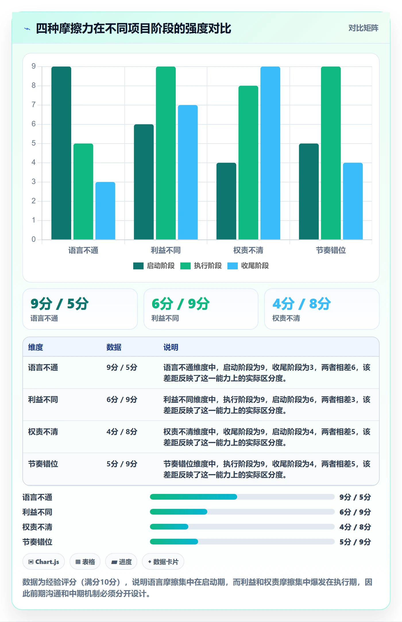 项目目标怎么做?跨部门团队落地方案:项目目标从0到1