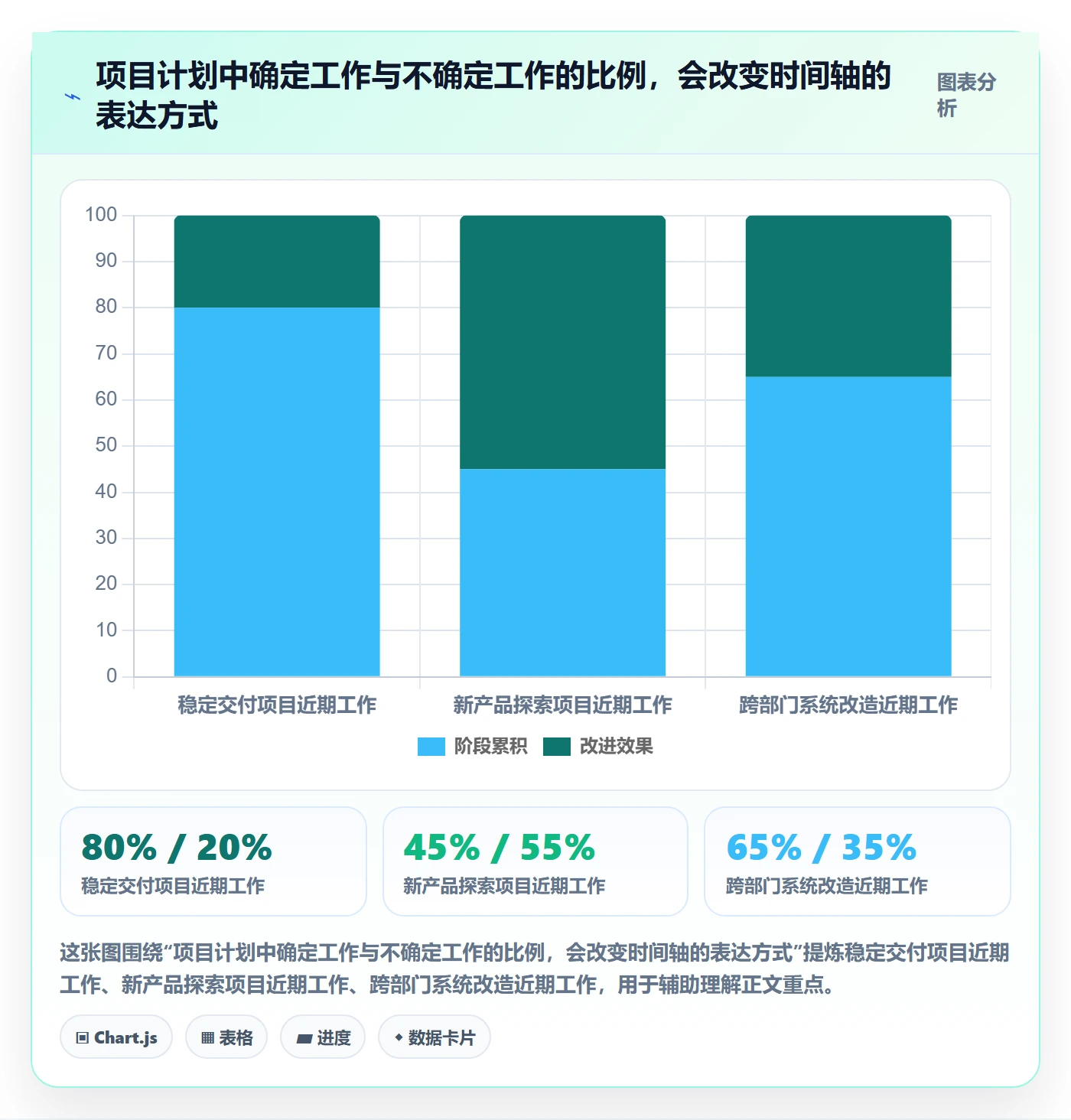 时间轴实操方法:管理层提升甘特图效率的实操方法方法与模板