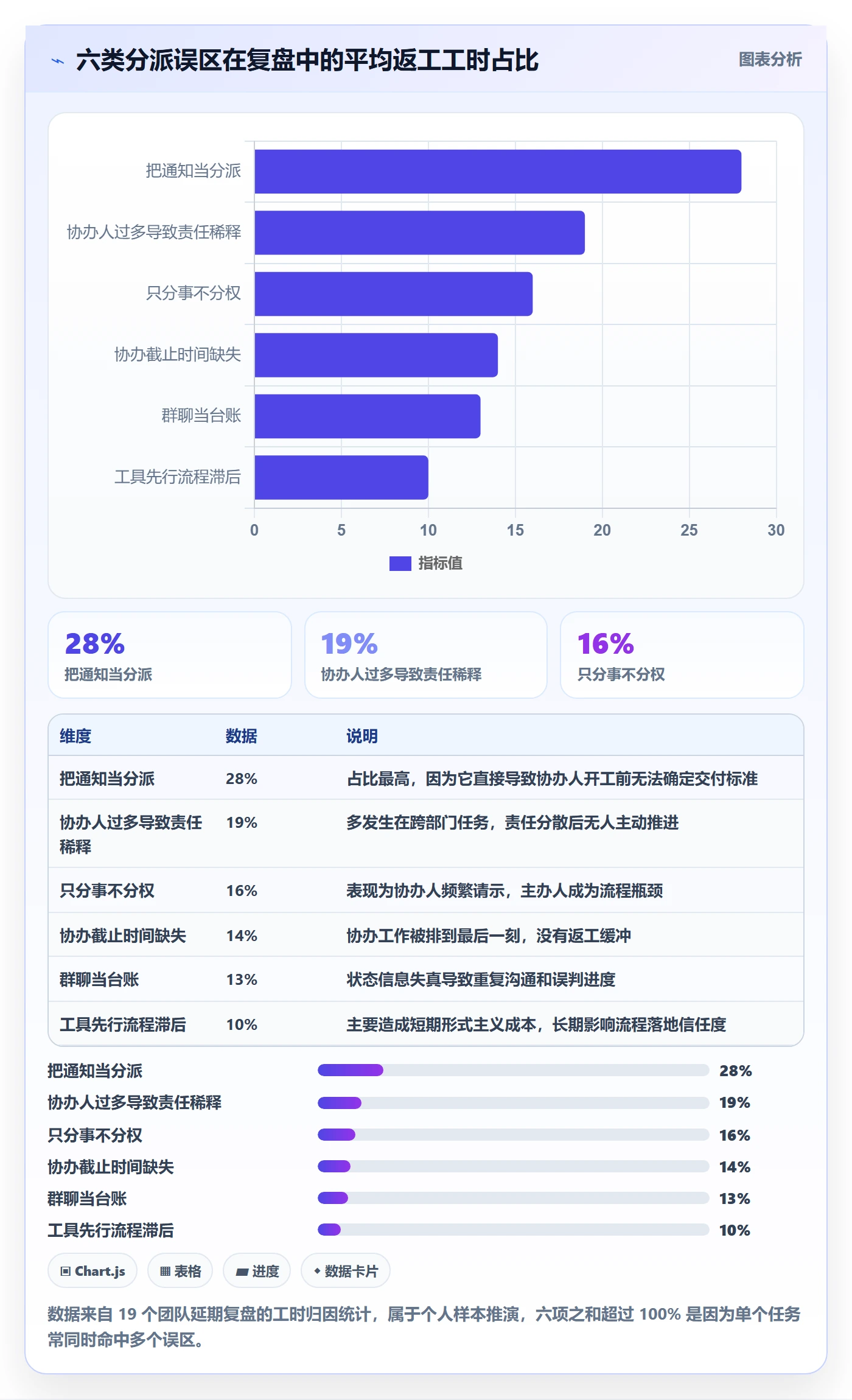 协办怎么做?管理层入门指南:任务分派从0到1