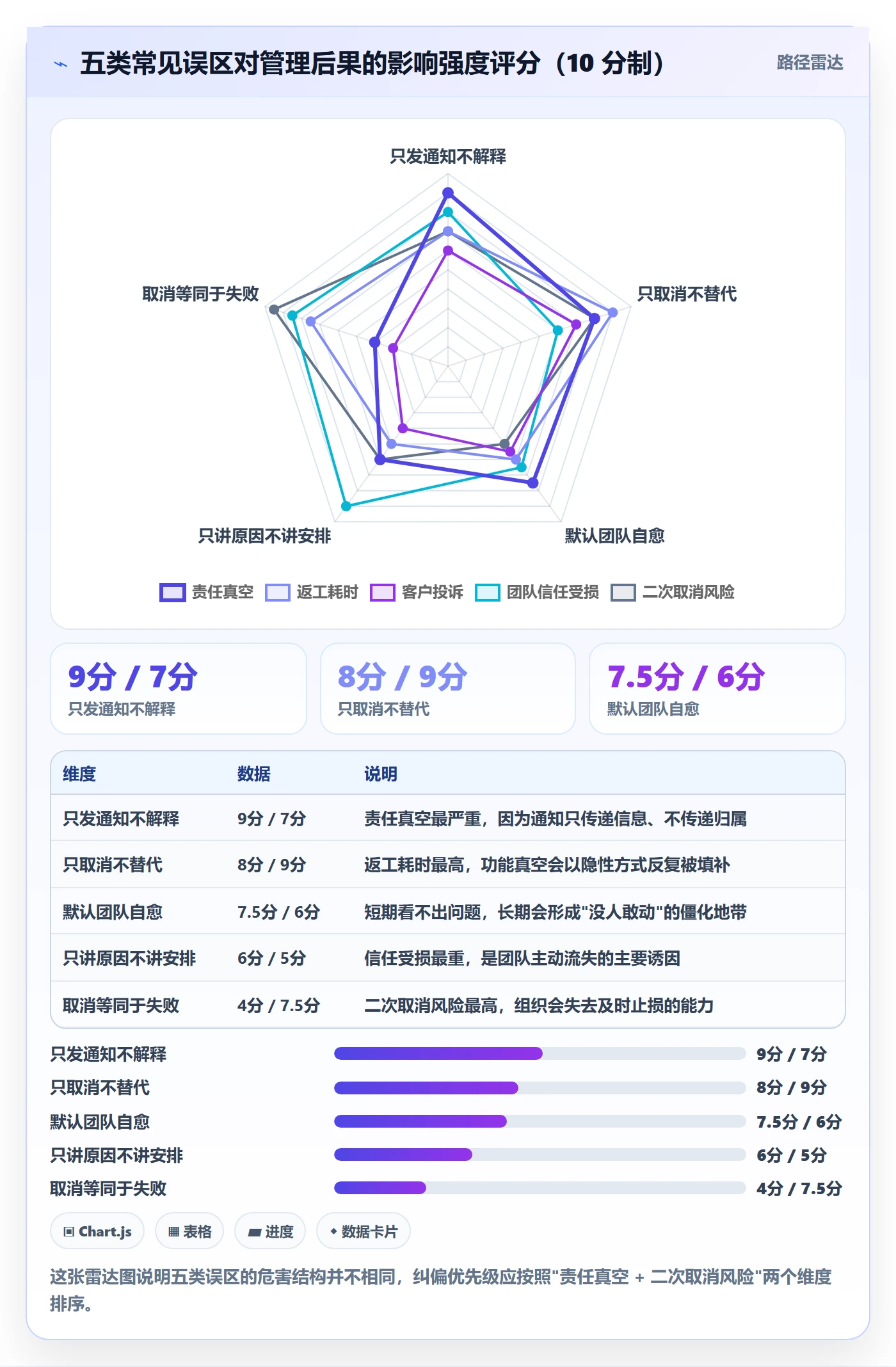 取消落地方案:企业管理者开展任务执行的最佳实践案例解析