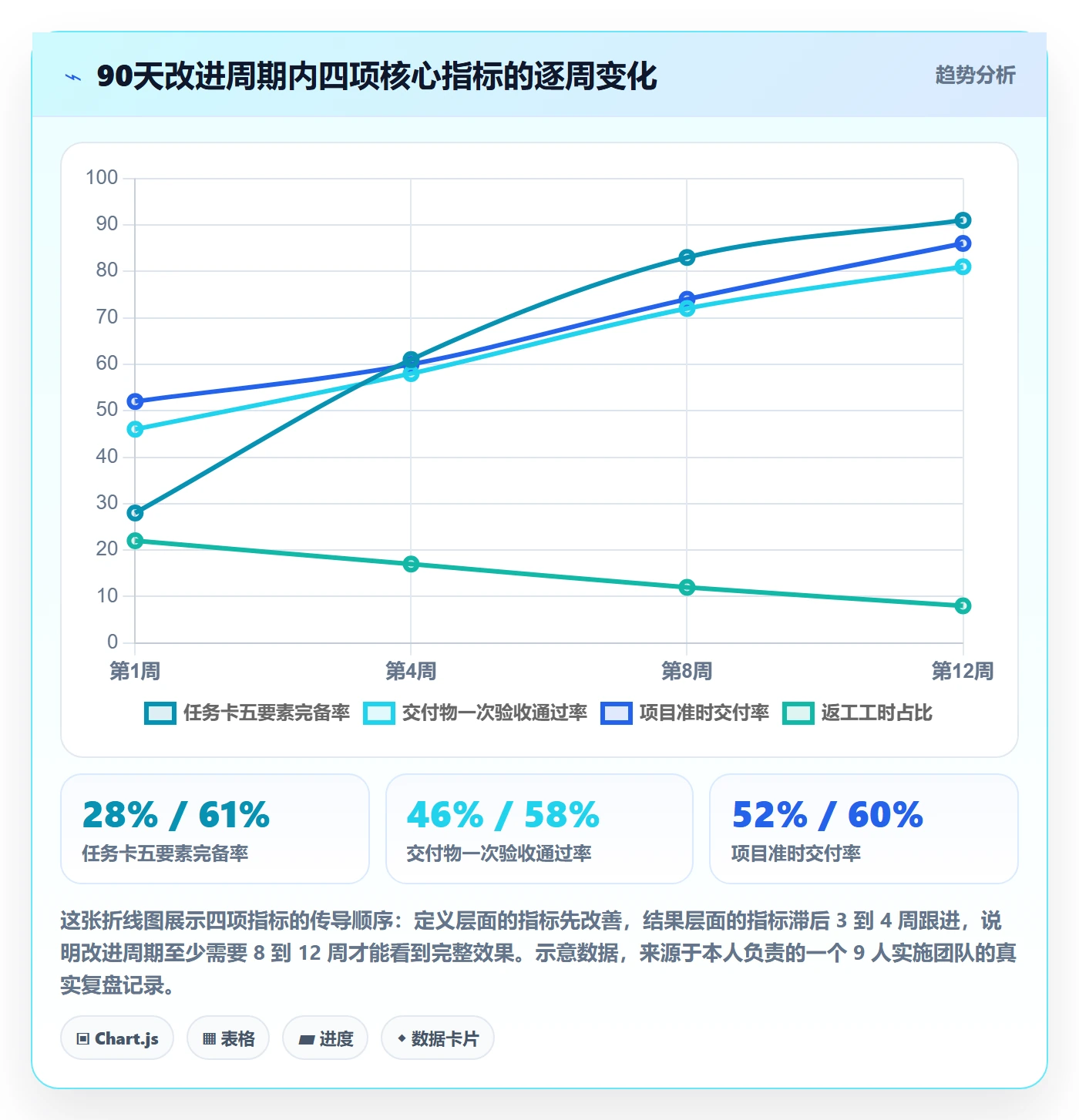开始怎么做?实施团队最佳实践:任务执行从0到1