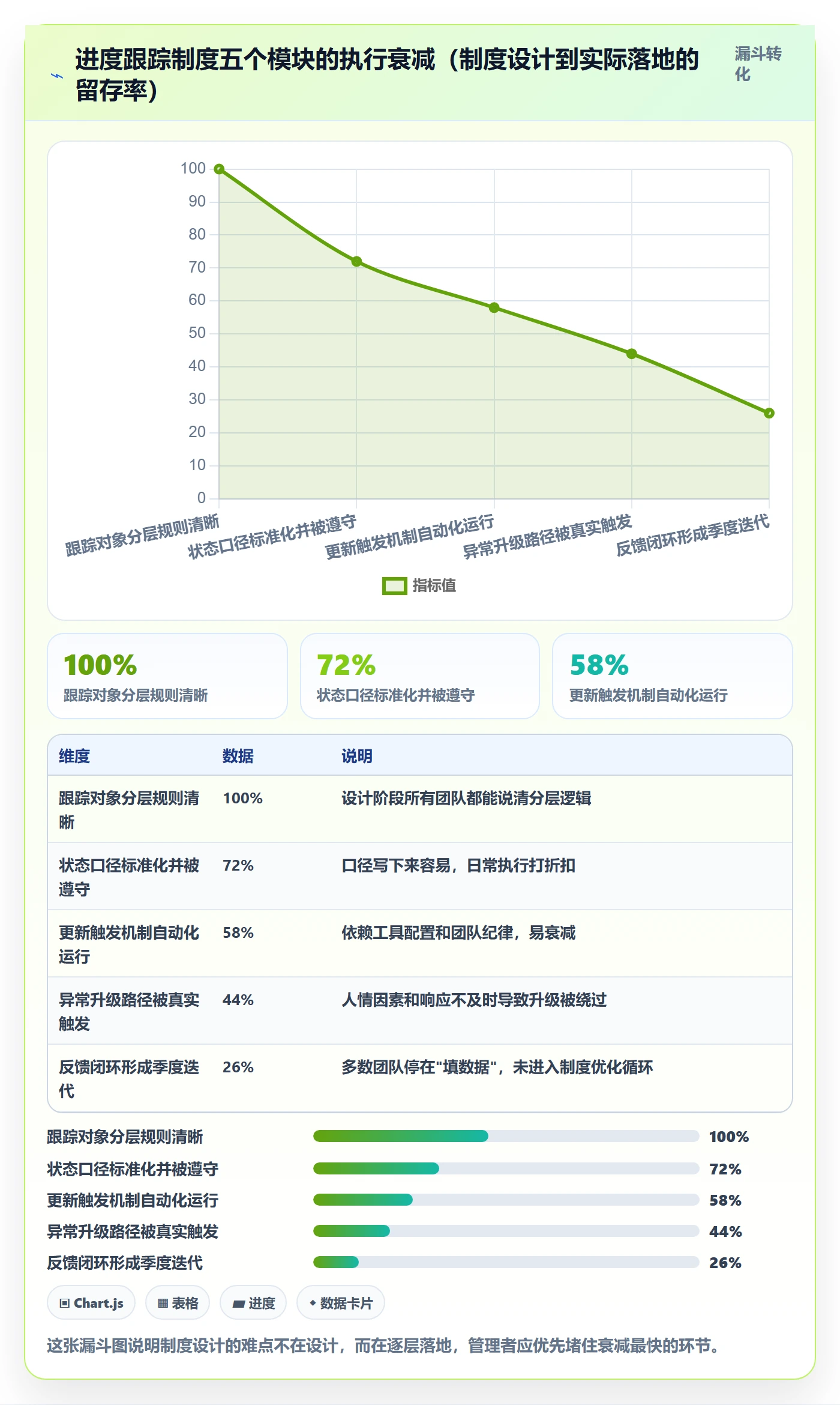 追踪实操方法:企业管理者提升进度跟踪效率的制度设计方法与模板