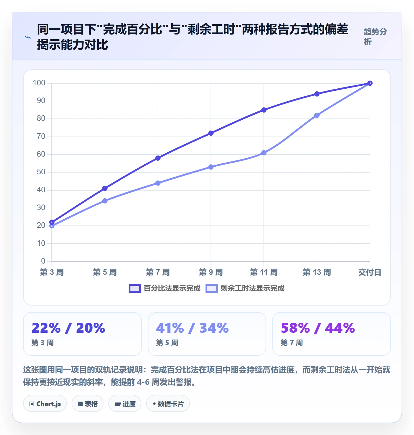 任务进度管理指南:实施团队如何做好进度管理,入门指南全流程