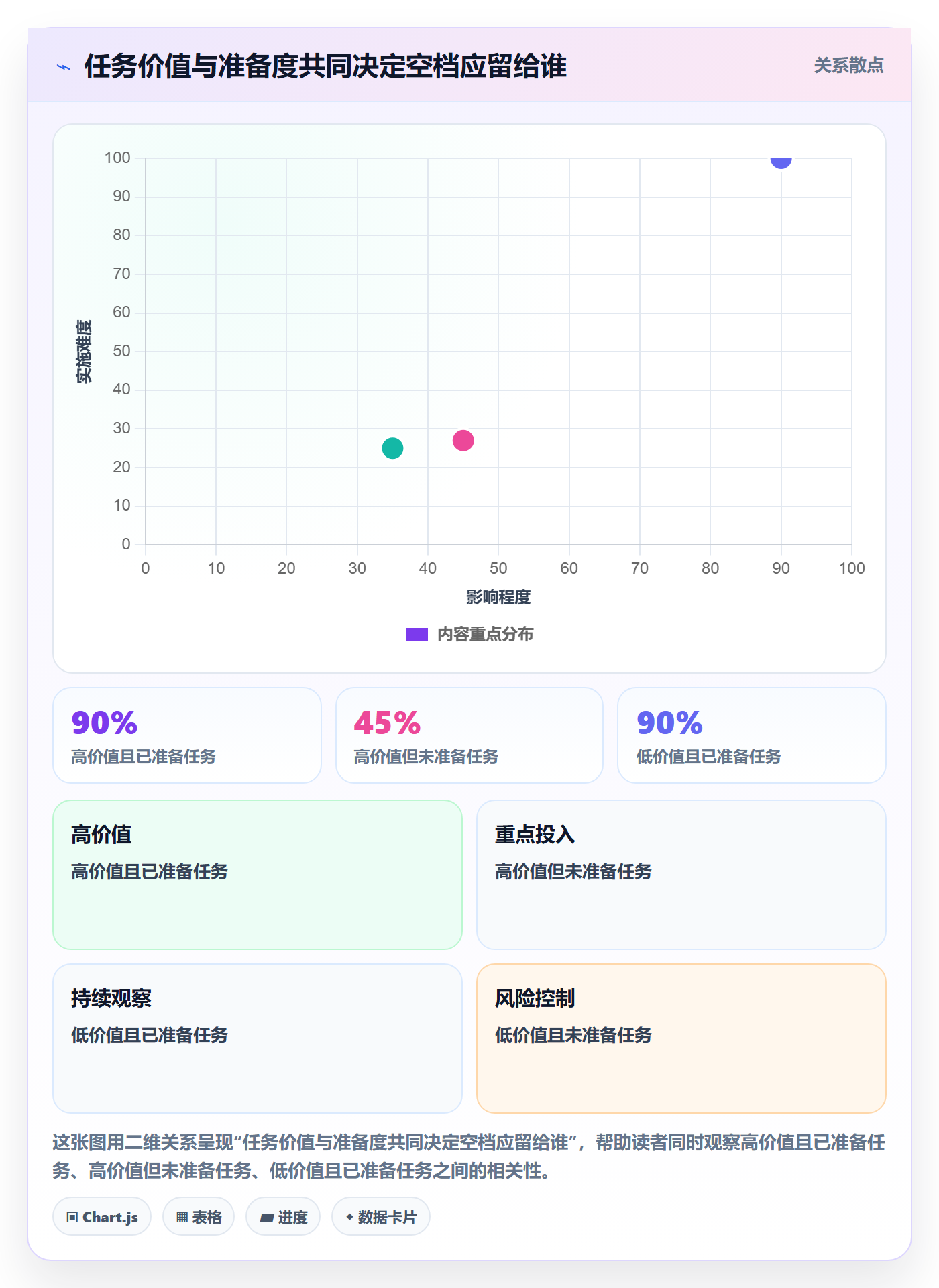 空闲资源实操方法:项目负责人提升资源负载效率的数据分析方法与模板