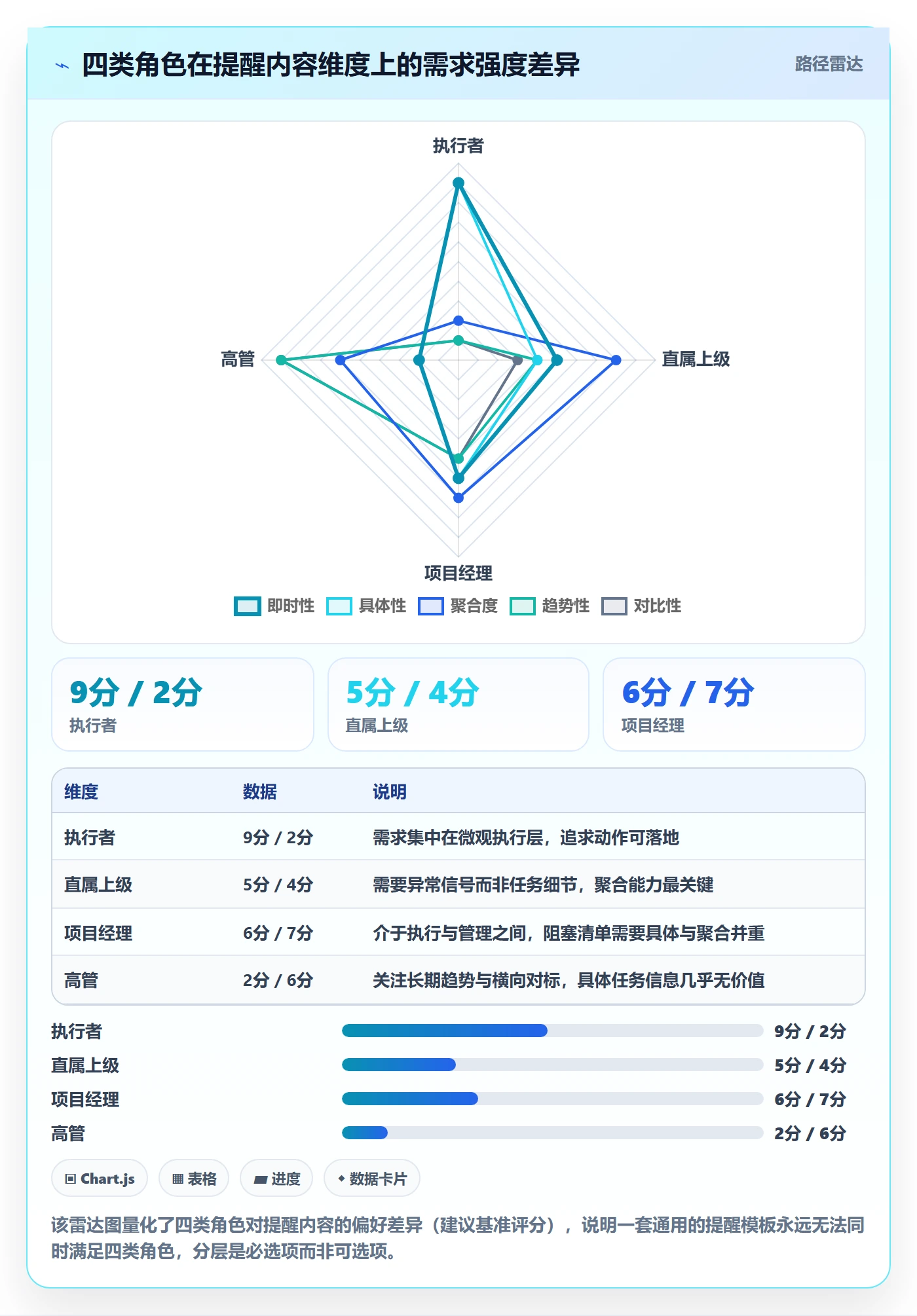 任务提醒自动提醒全流程:管理层协同管理与一文讲清
