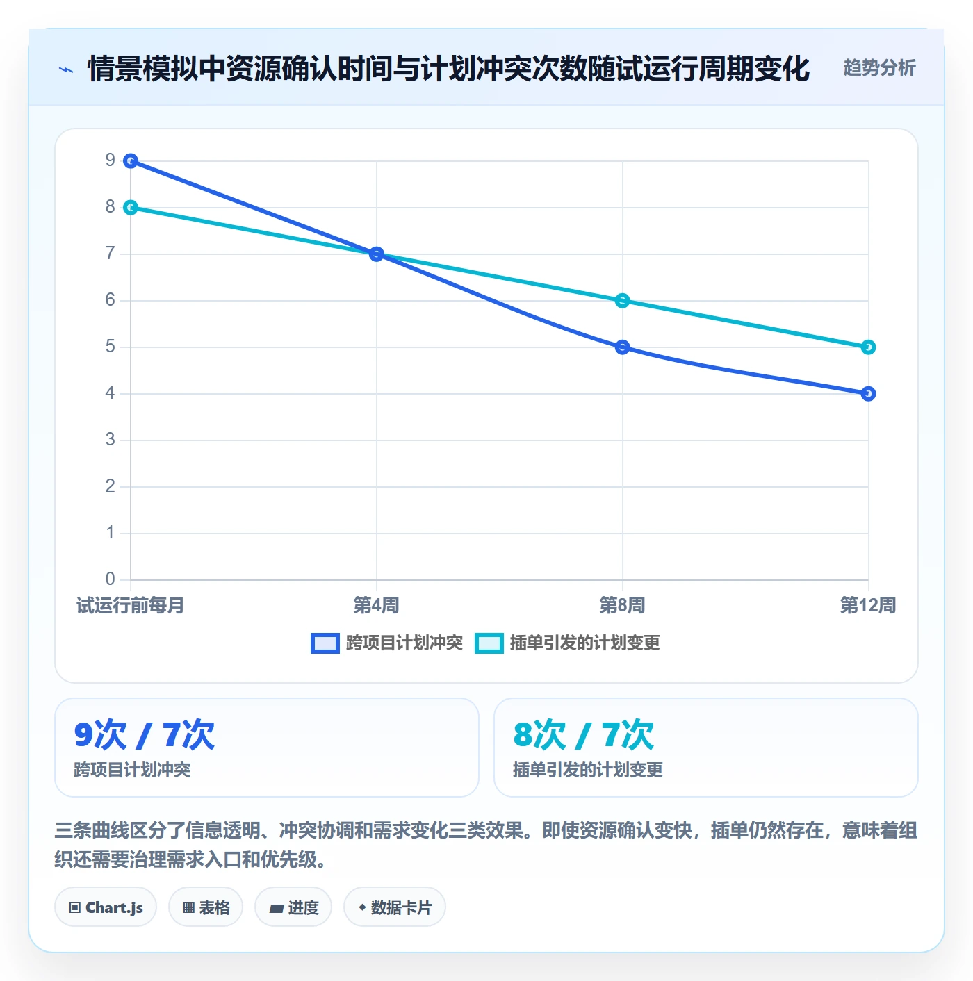 资源管理如何做好资源池？企业管理者效率提升与操作步骤