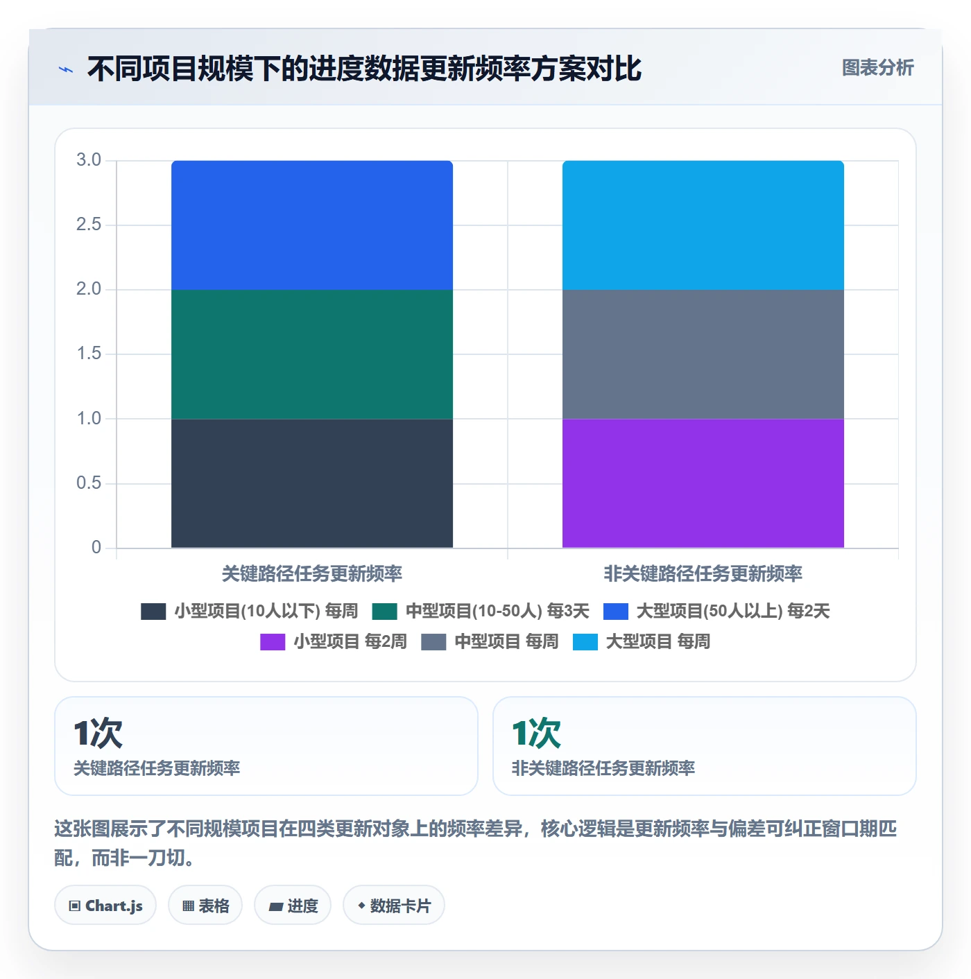 进度偏差实操方法:PMO提升进度管理效率的效率提升方法与模板