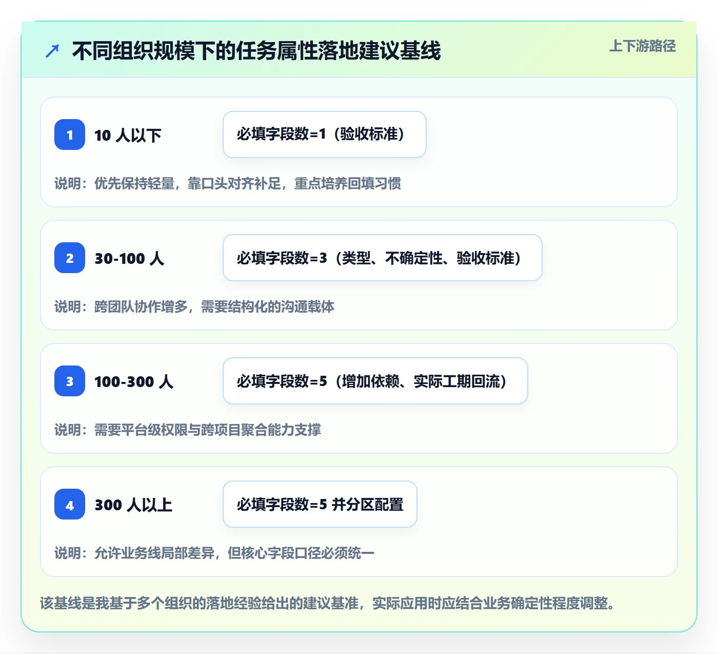 预计工期最佳实践：产品经理任务属性入门指南，常见问题