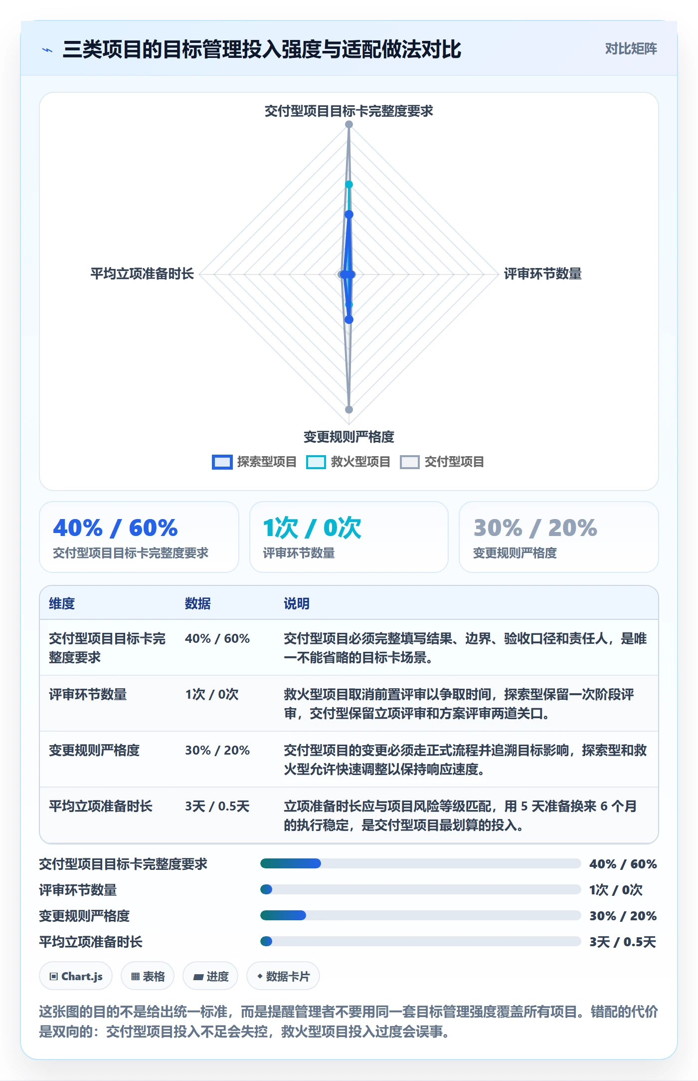 项目目标怎么做?企业管理者落地方案:项目目标从0到1
