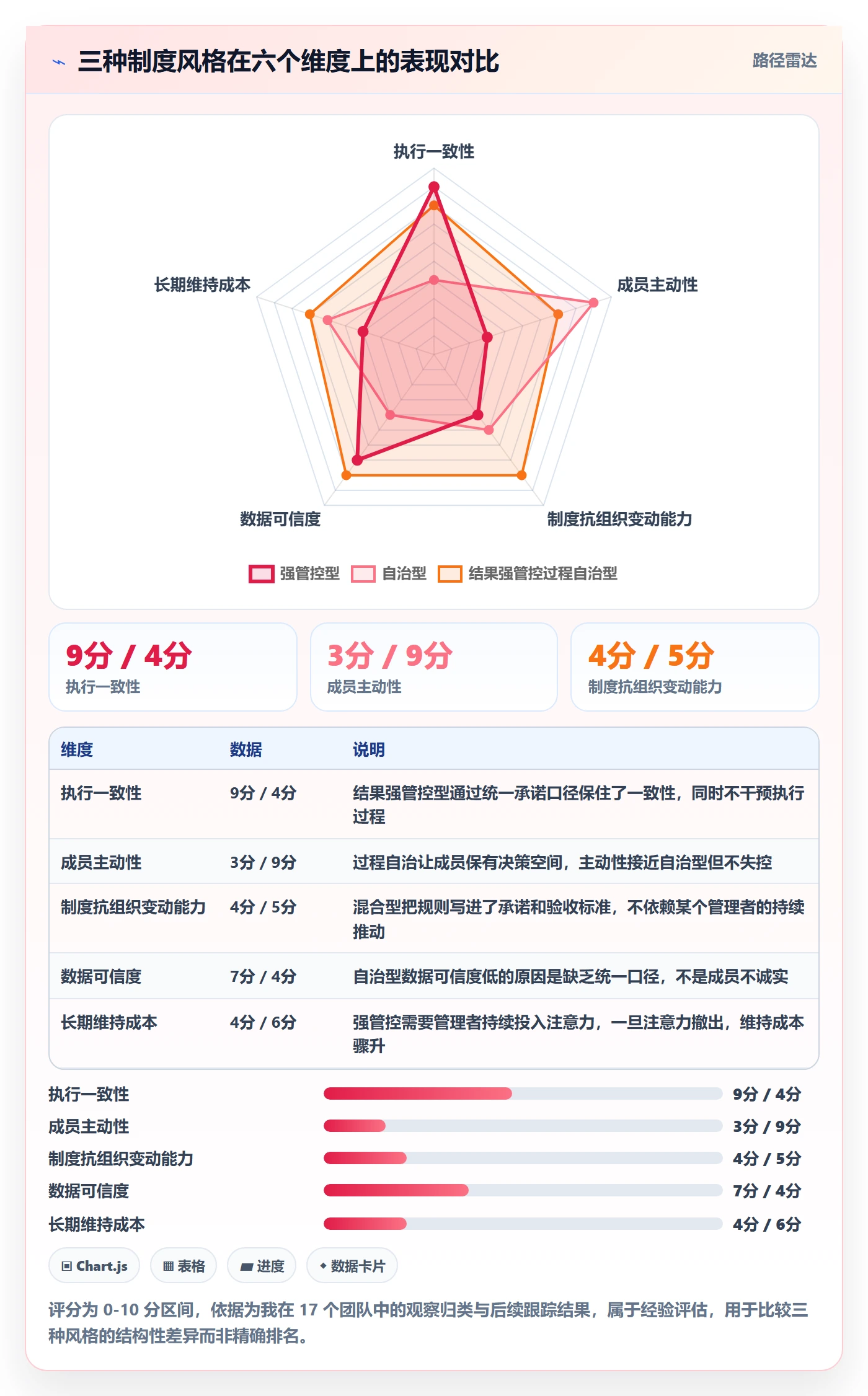 关注人管理方法大全:项目经理任务管理制度设计落地清单