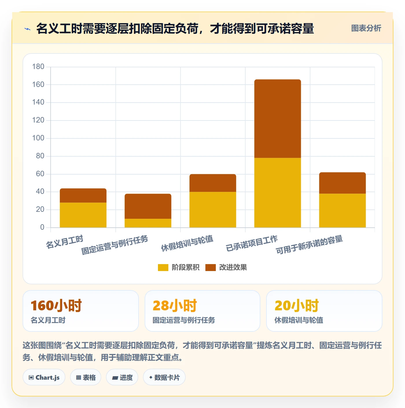 资源管理岗位全流程:管理层风险控制与一文讲清