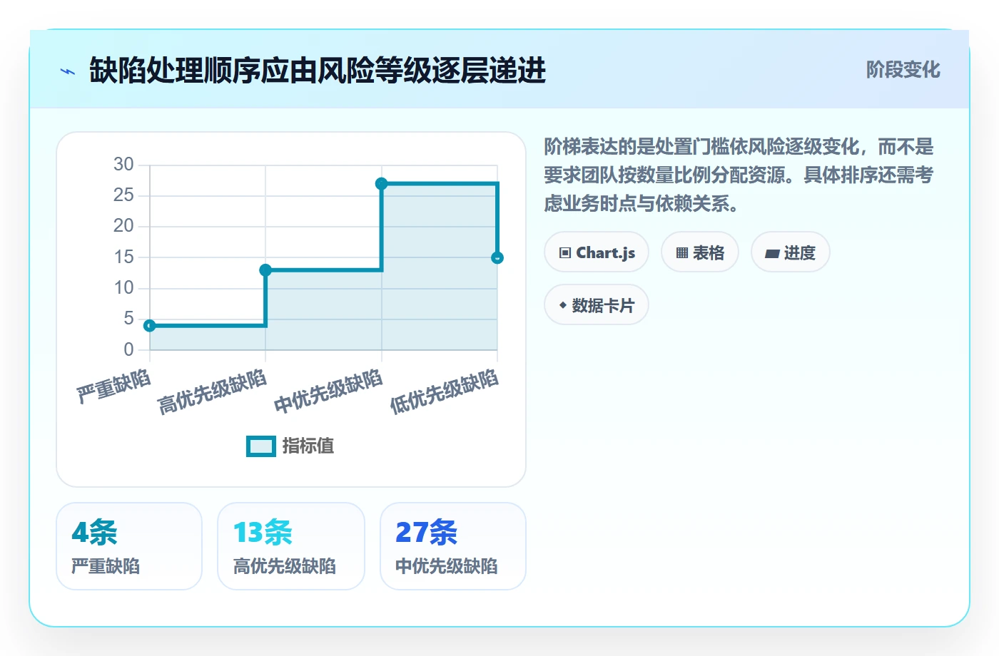关闭落地方案:项目负责人开展Bug / 缺陷的实操方法案例解析