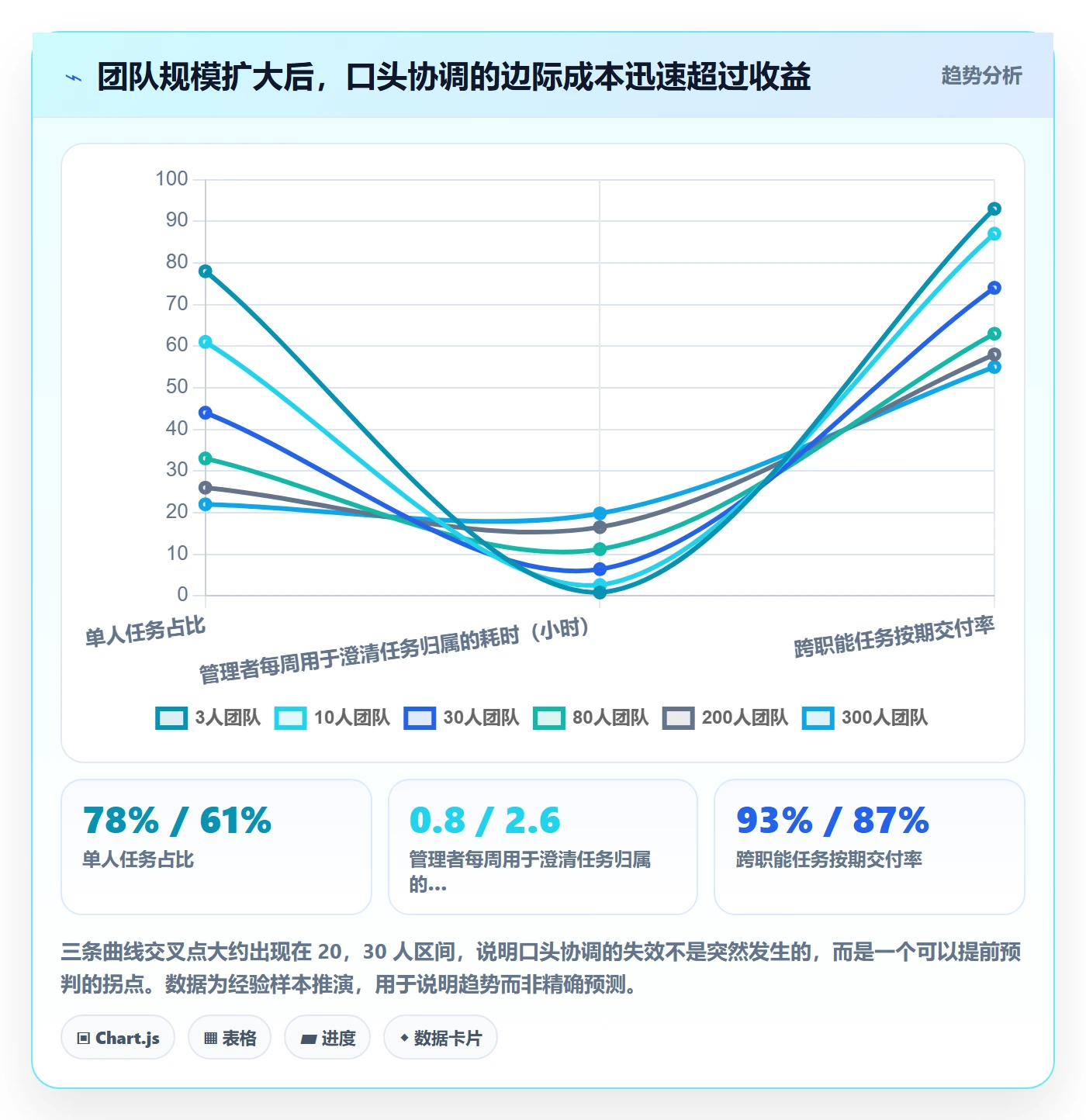 多人任务怎么做?企业管理者入门指南:任务分派从0到1