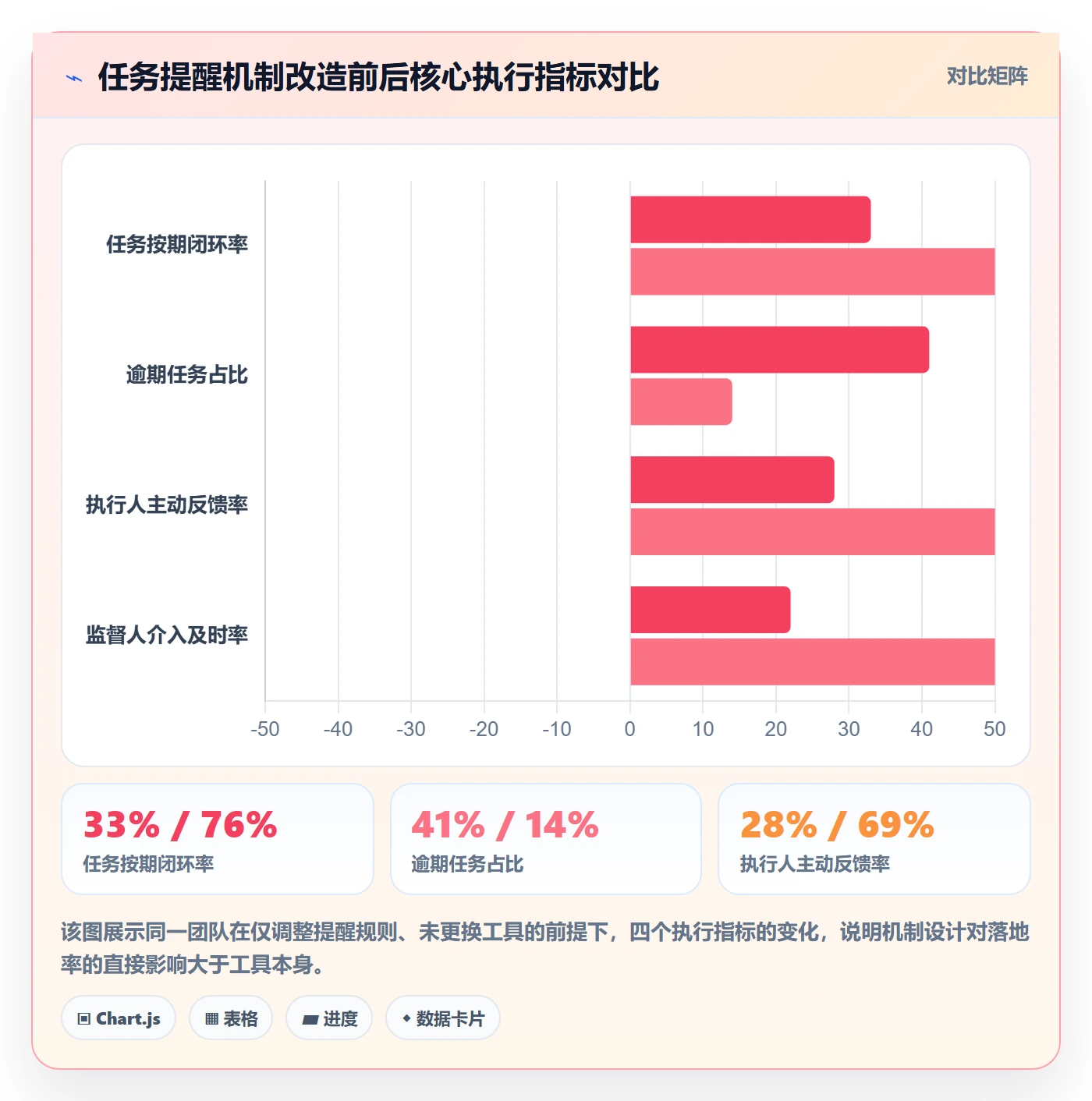 消息通知落地方案：管理层开展任务提醒的实操方法案例解析