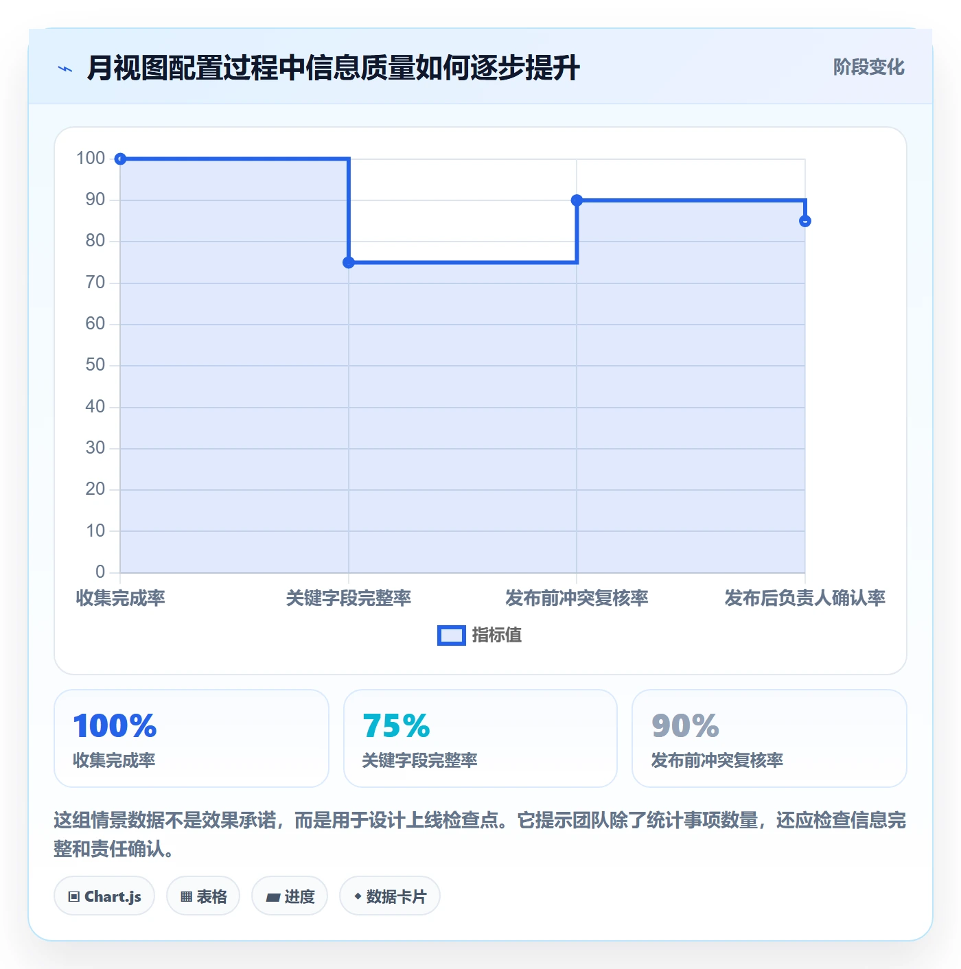 日历视图如何做好月视图?企业管理者最佳实践与操作步骤