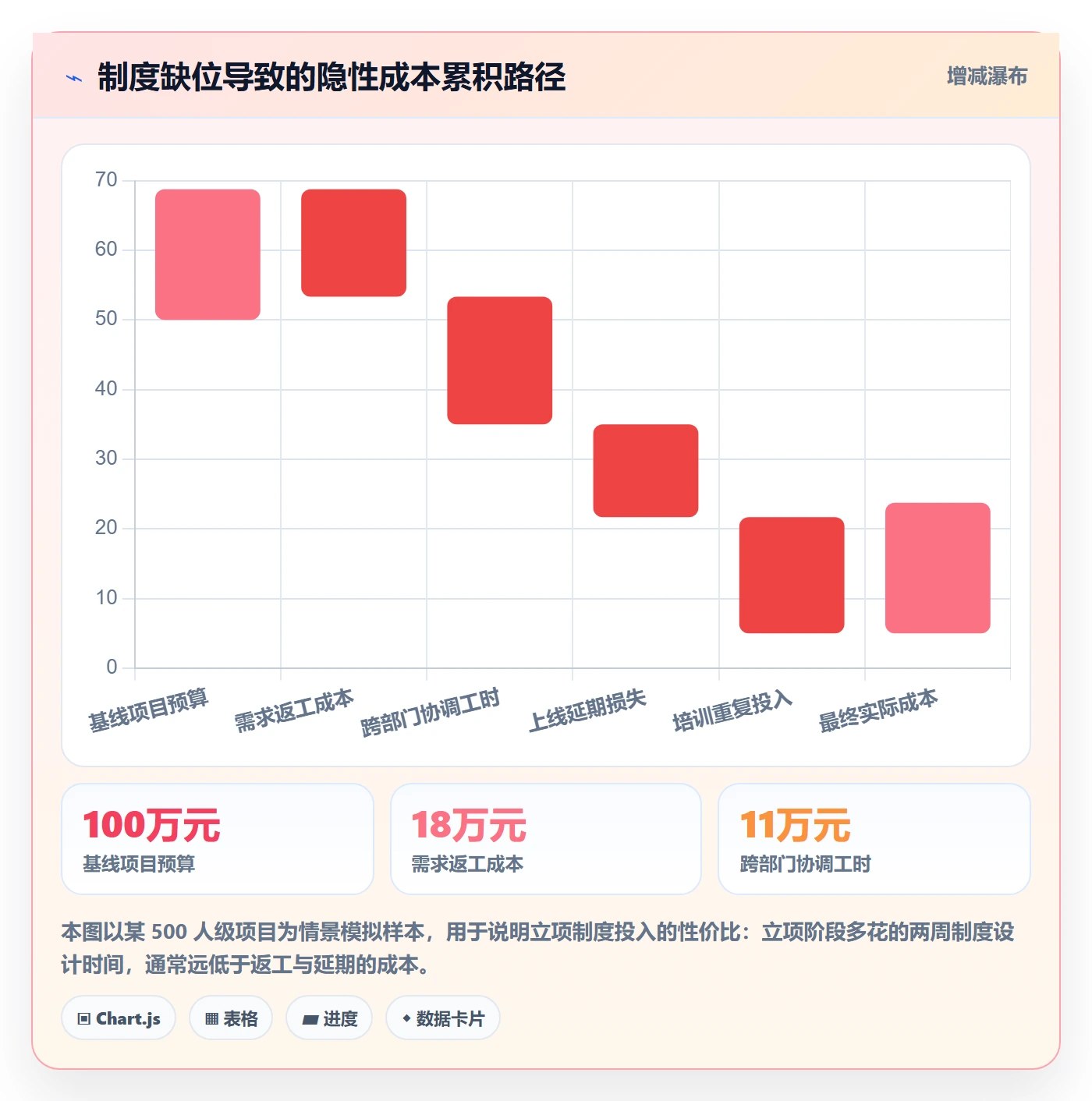 项目成员怎么做?实施团队制度设计:项目立项从0到1
