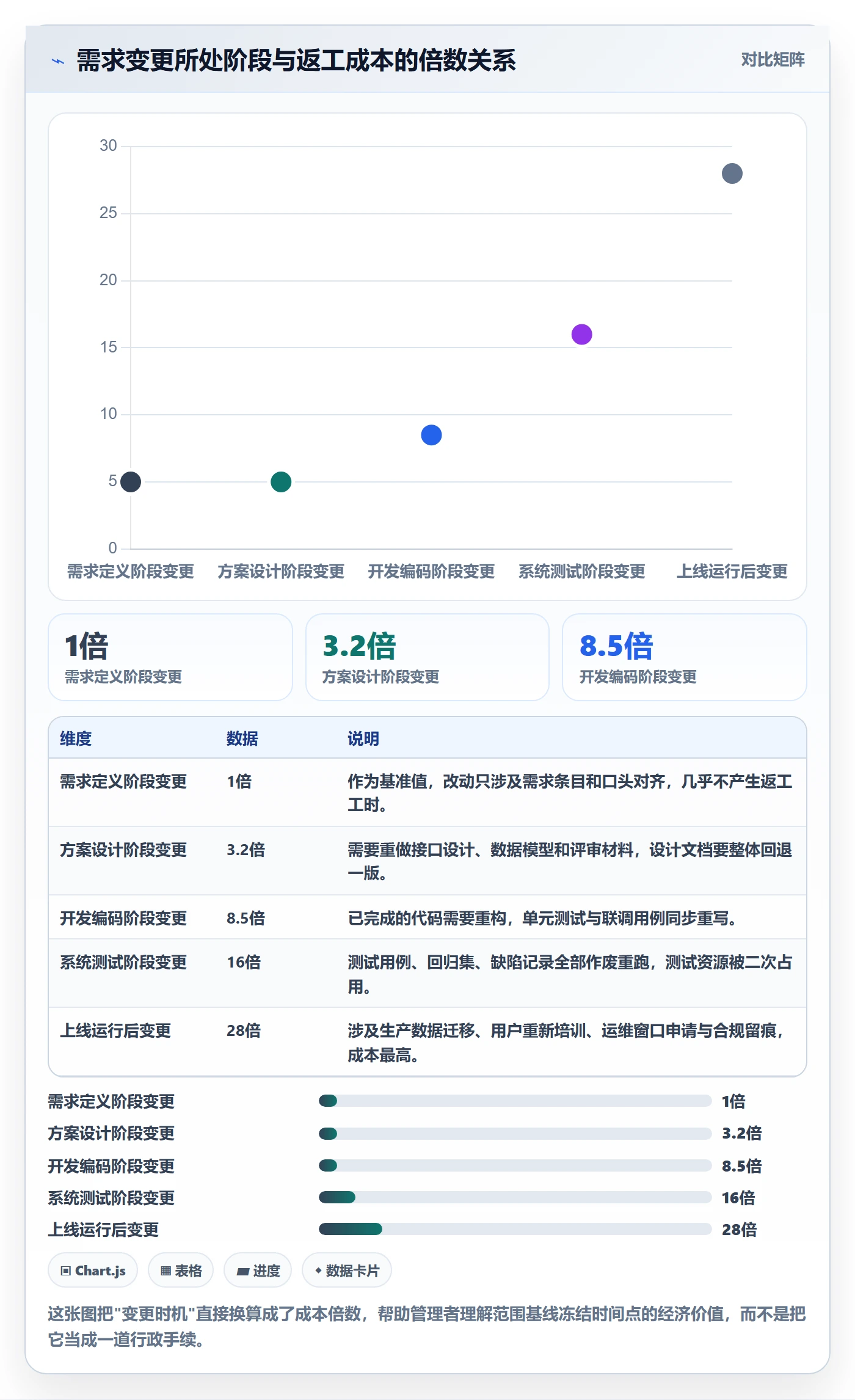 范围定义流程与规范：企业管理者项目范围入门指南关键指标