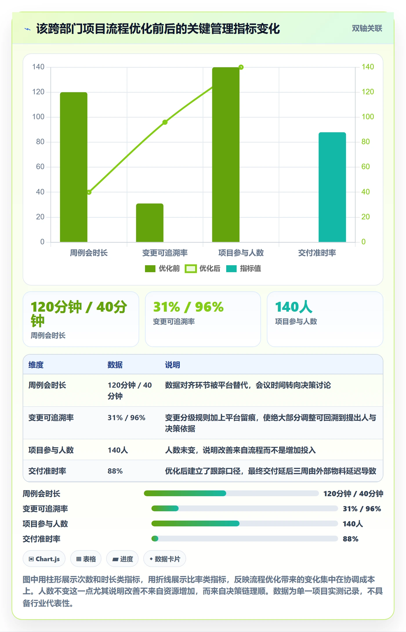 工作计划管理方法大全：项目负责人项目规划流程优化落地清单