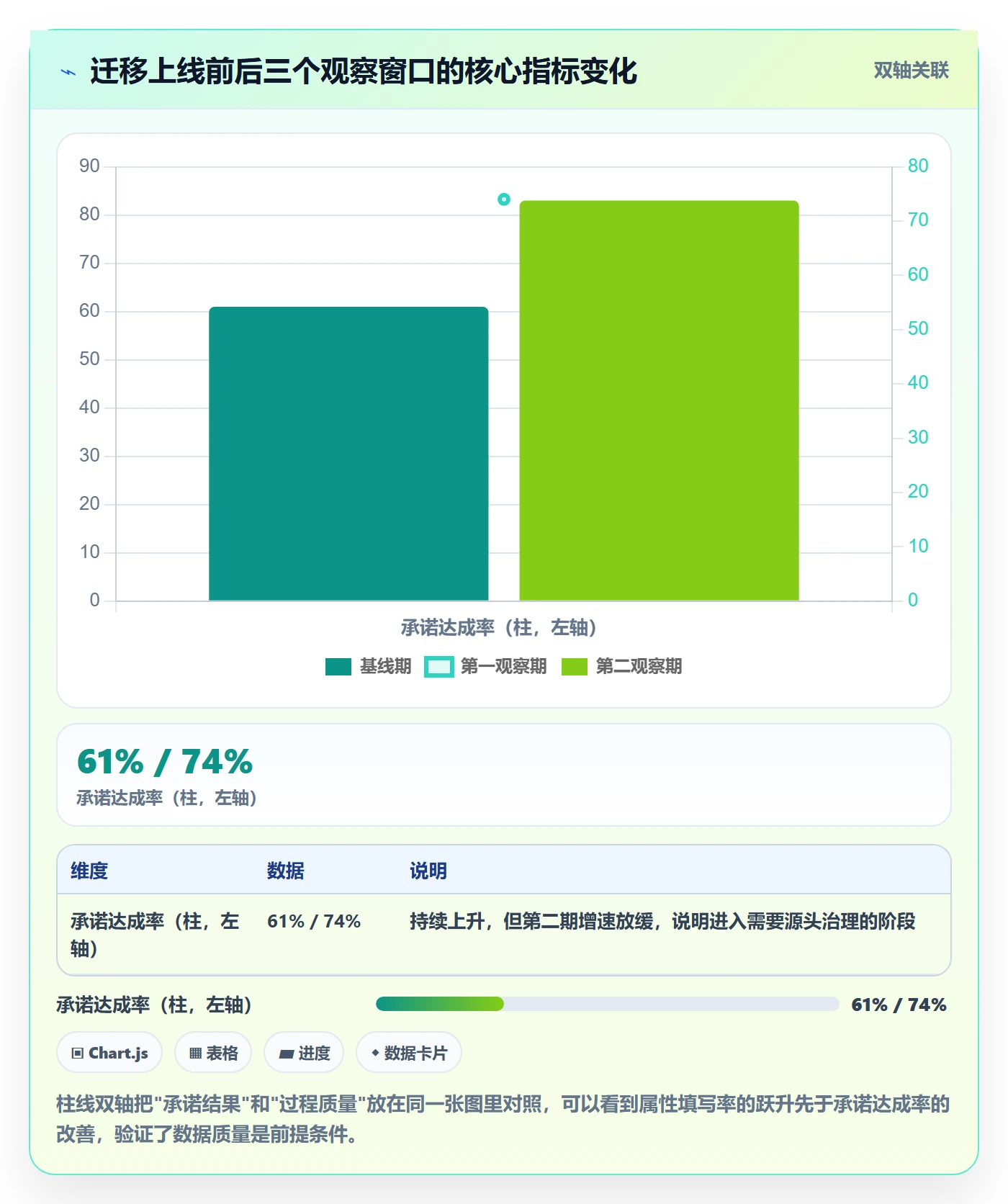 预计工期最佳实践：管理层任务属性数据分析，常见问题