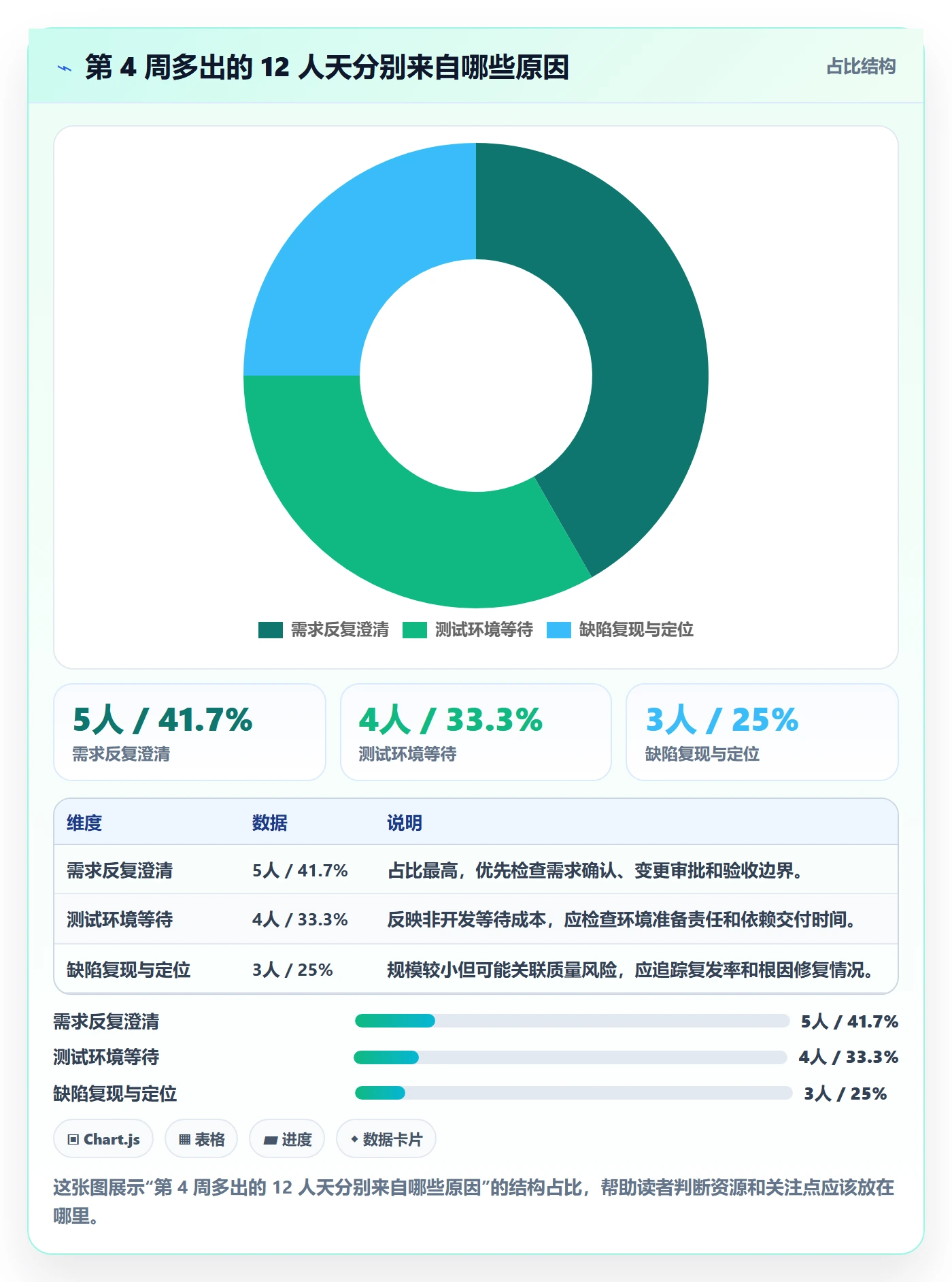 成本流程与规范:项目成员成本管理风险控制关键指标