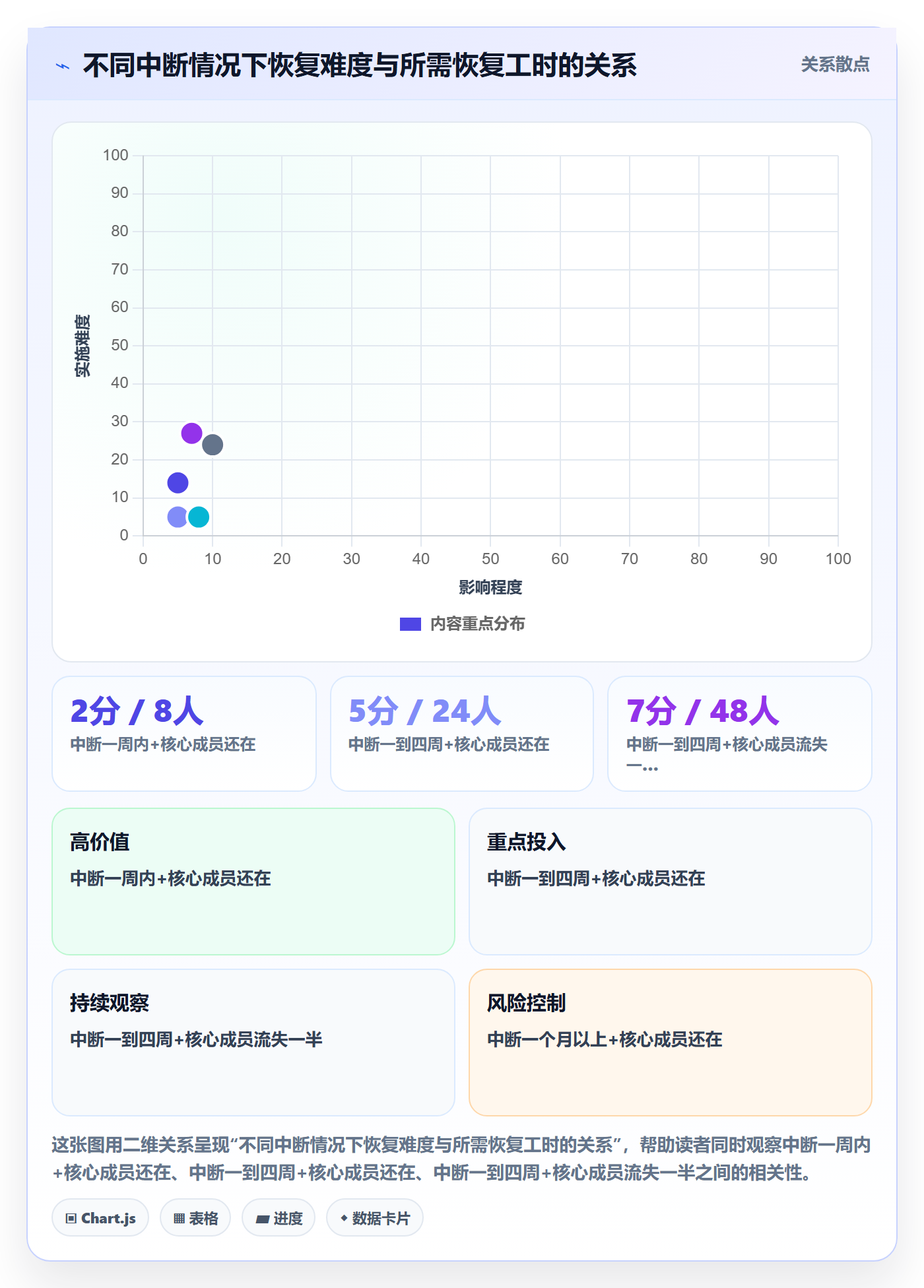 任务执行恢复全流程:项目成员落地方案与一文讲清