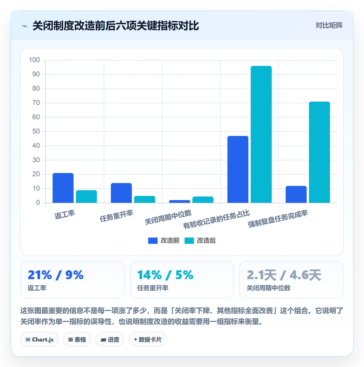 关闭最佳实践:项目负责人任务执行制度设计,常见问题