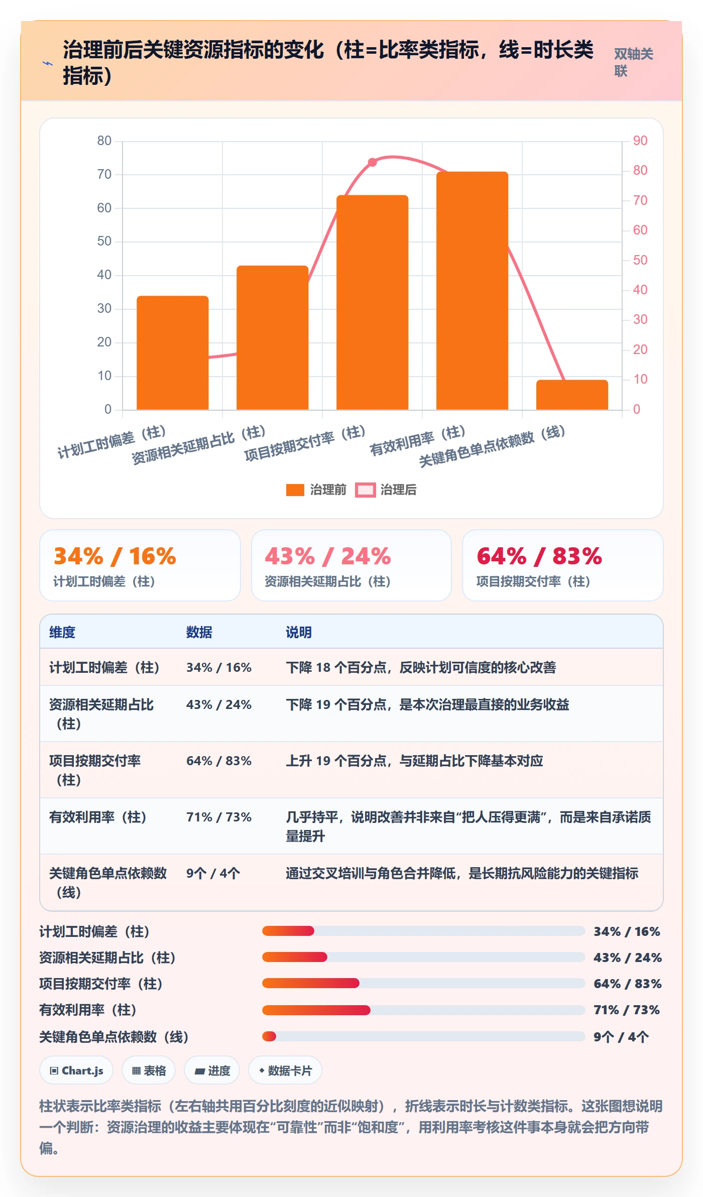 资源负载流程与规范：项目经理人力资源计划最佳实践关键指标