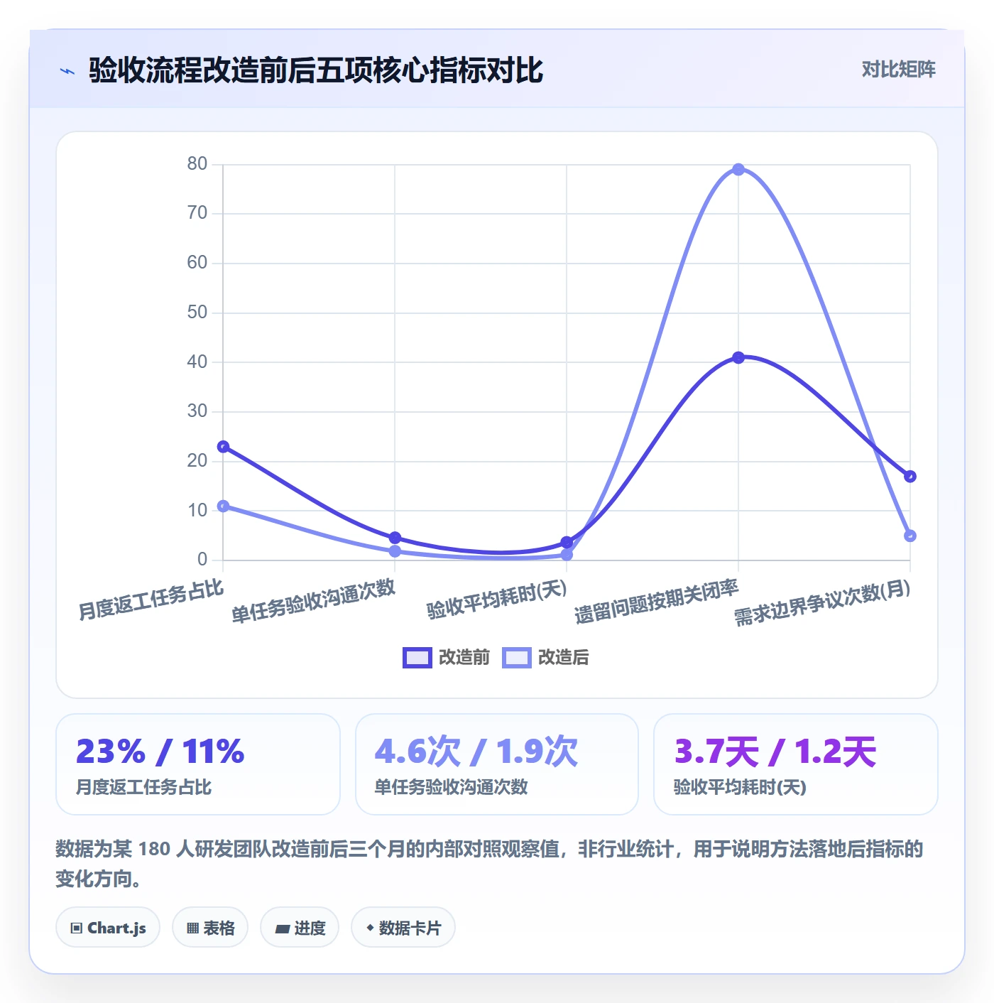 审核落地方案：项目经理开展任务验收的实操方法案例解析