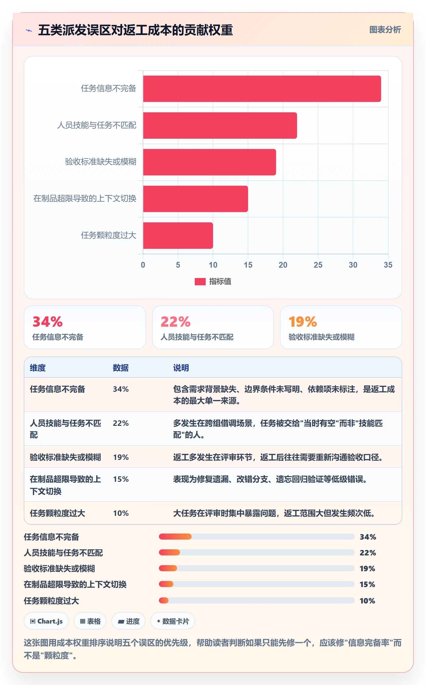 派发流程与规范:研发团队任务分派实操方法关键指标