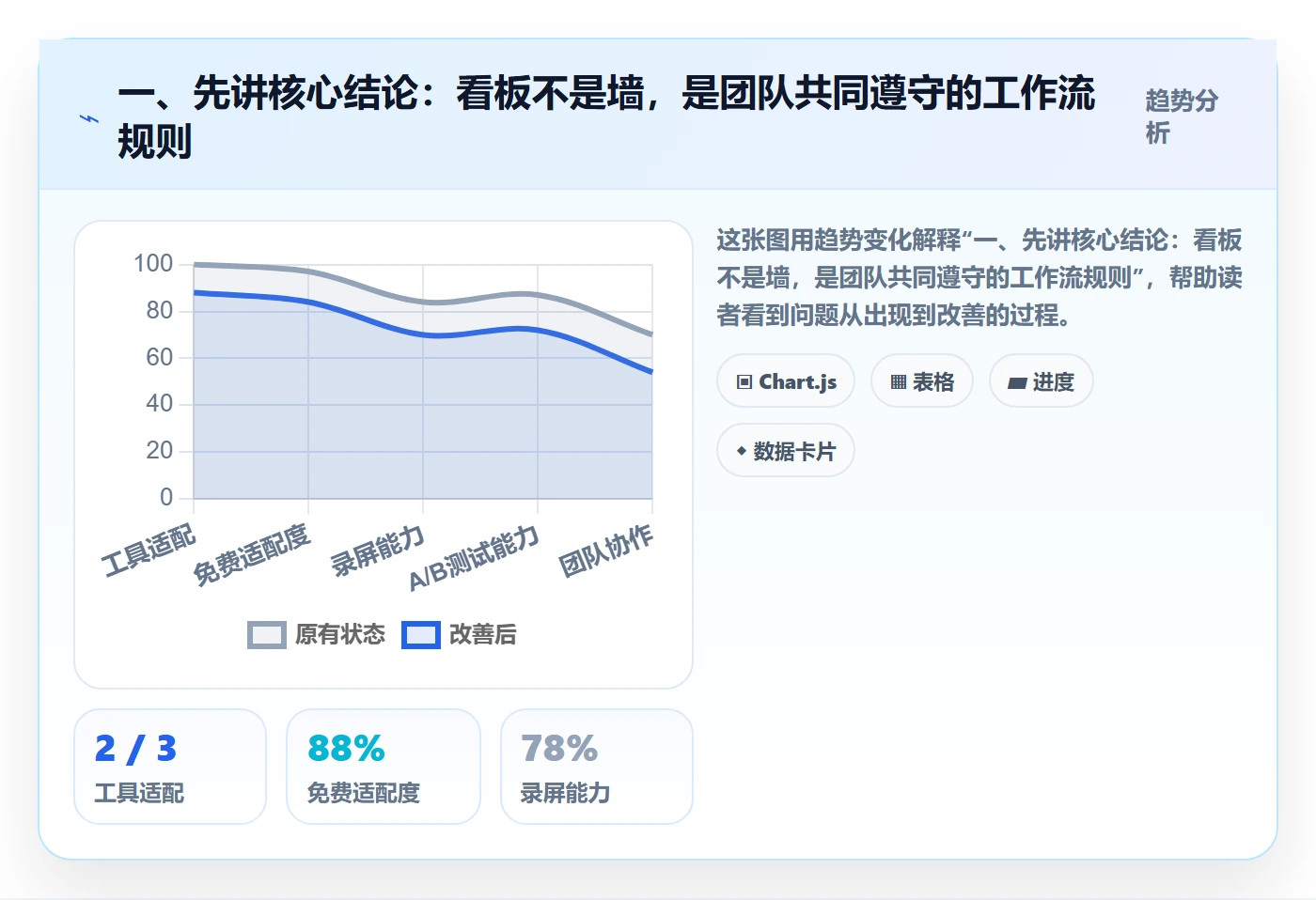看板看板全流程：跨部门团队最佳实践与一文讲清