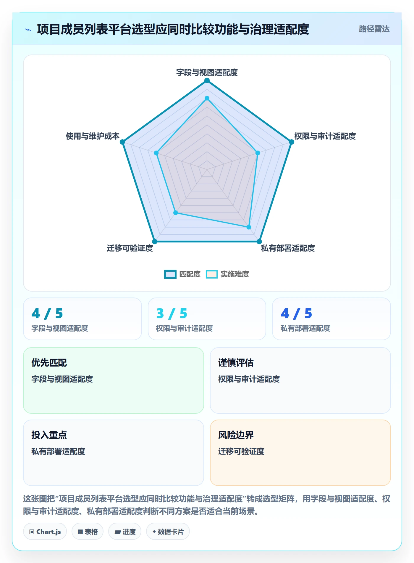 筛选管理方法大全:项目成员列表视图制度设计落地清单