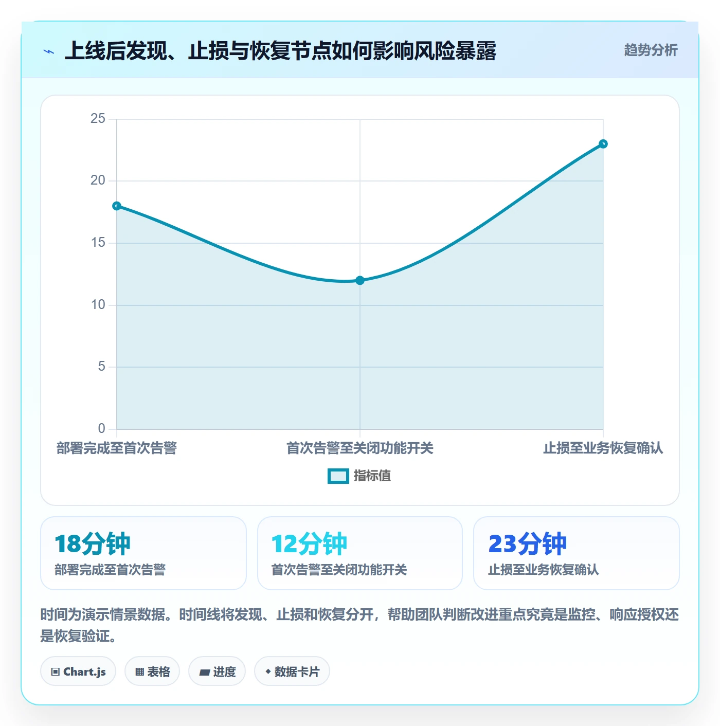 版本管理发布记录全流程:项目经理数据分析与一文讲清