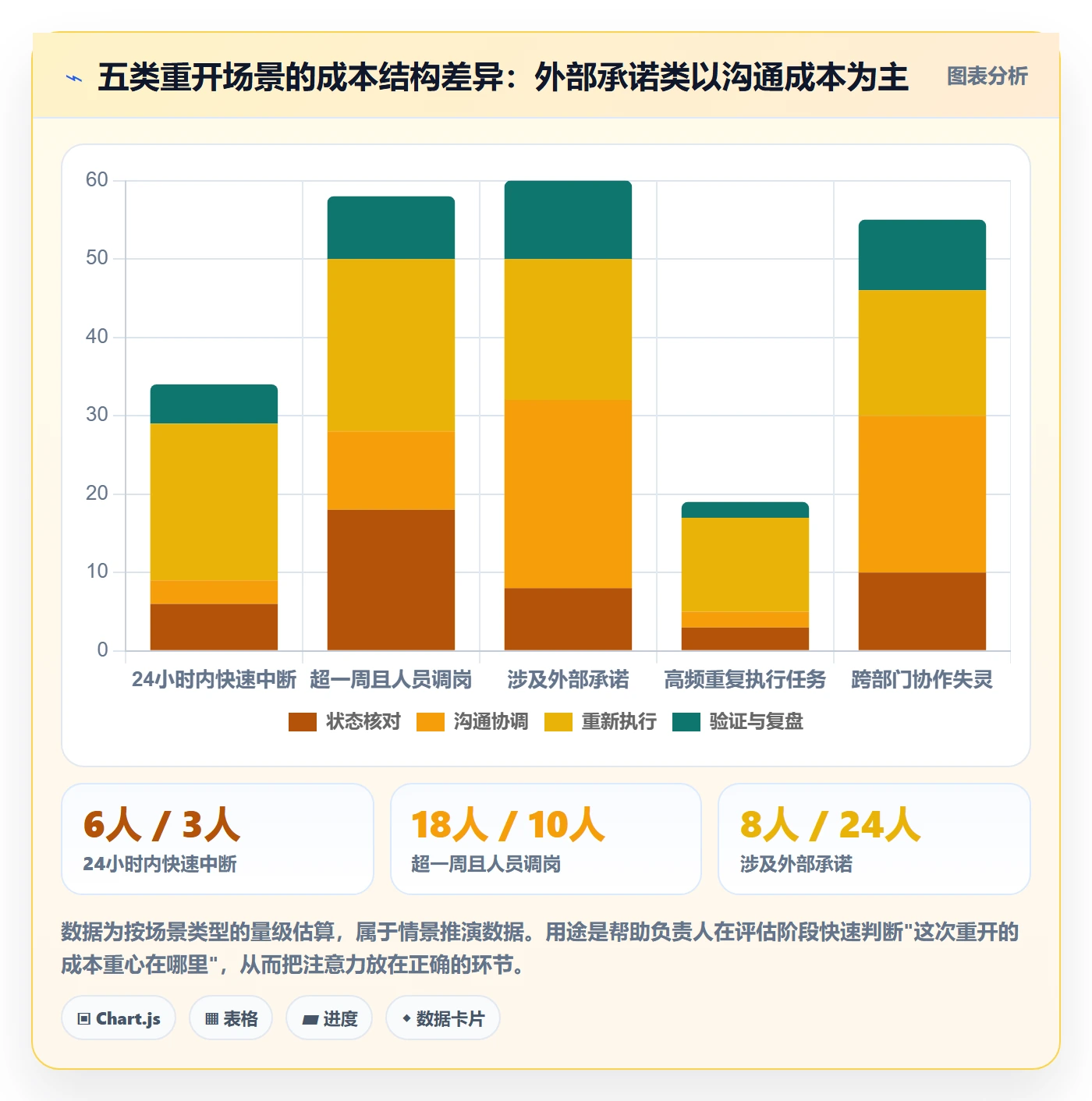 任务执行如何做好重开?项目负责人落地方案与操作步骤