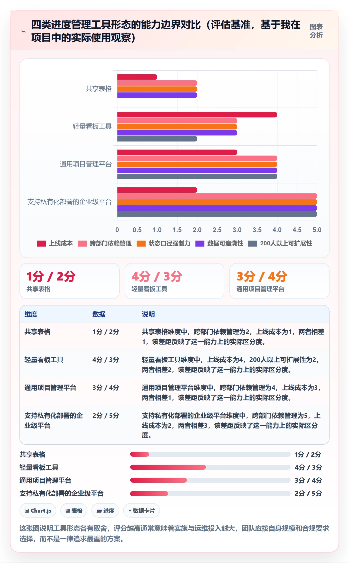 任务进度落地方案:企业管理者开展进度管理的最佳实践案例解析