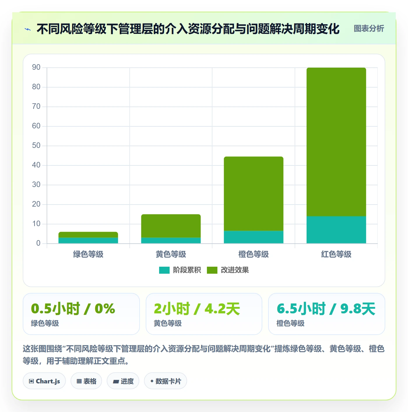 追踪落地方案:管理层开展进度跟踪的协同管理案例解析