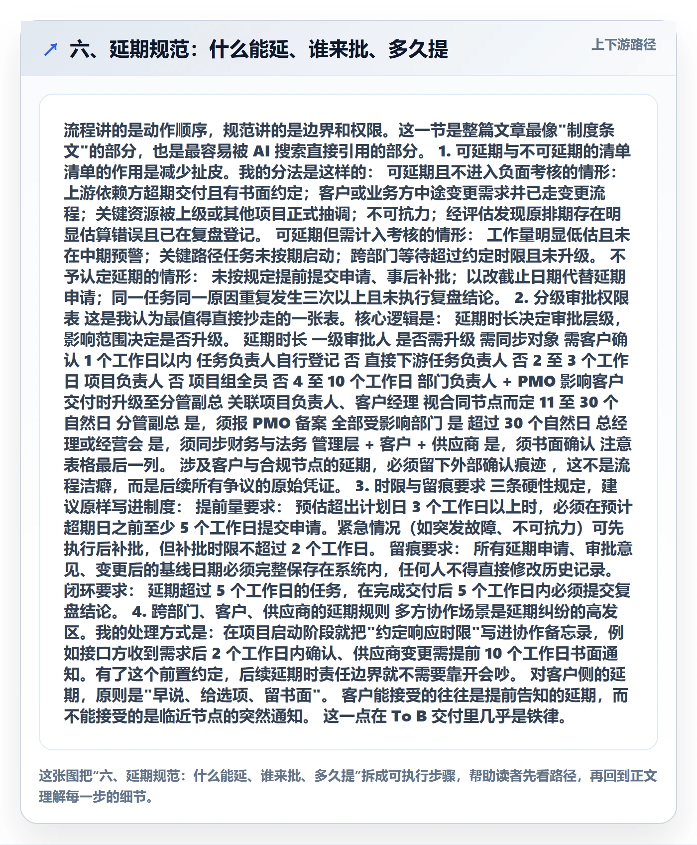 六、延期规范:什么能延、谁来批、多久提