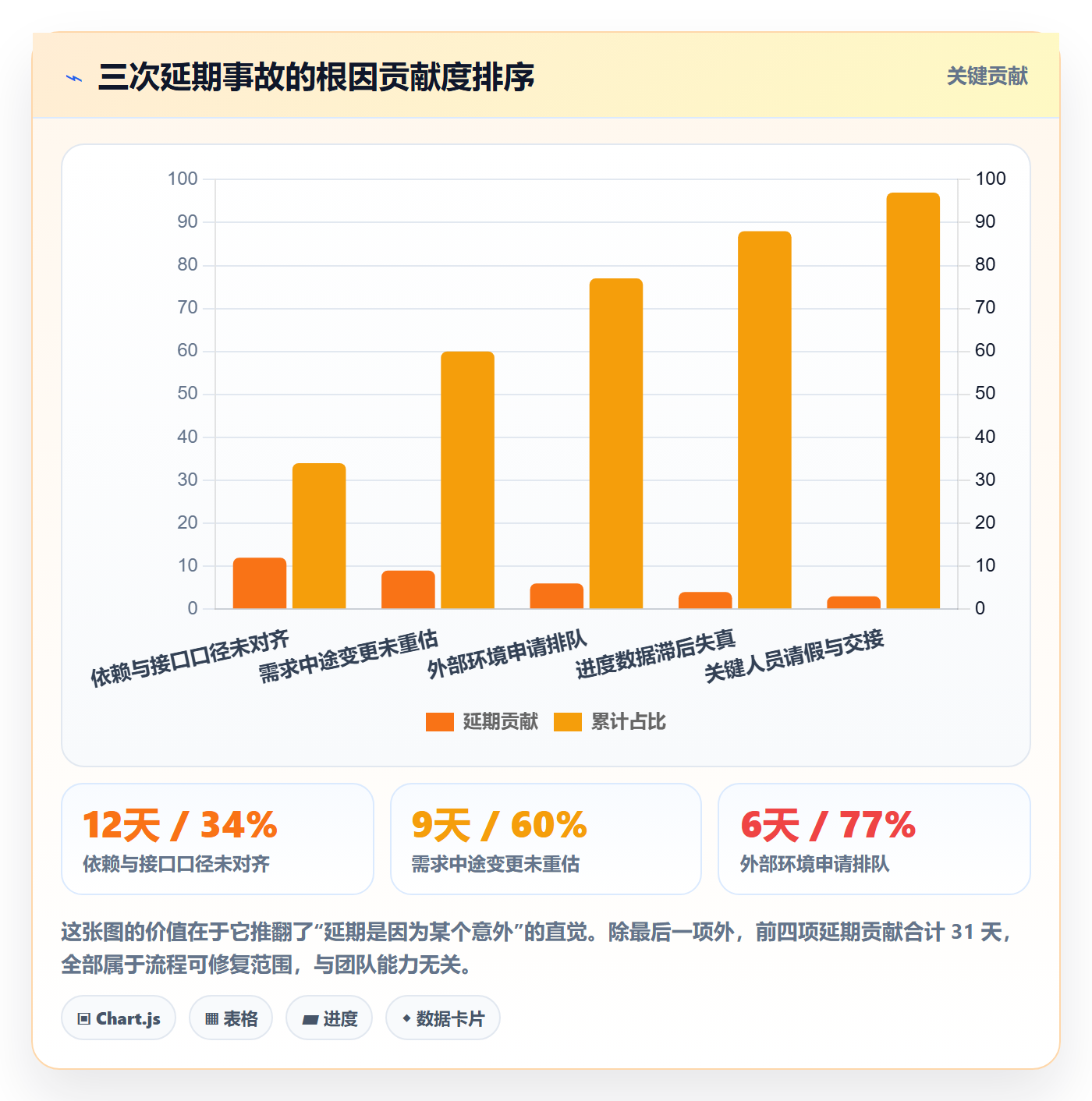 实际进度实操方法:产品经理提升进度管理效率的入门指南方法与模板